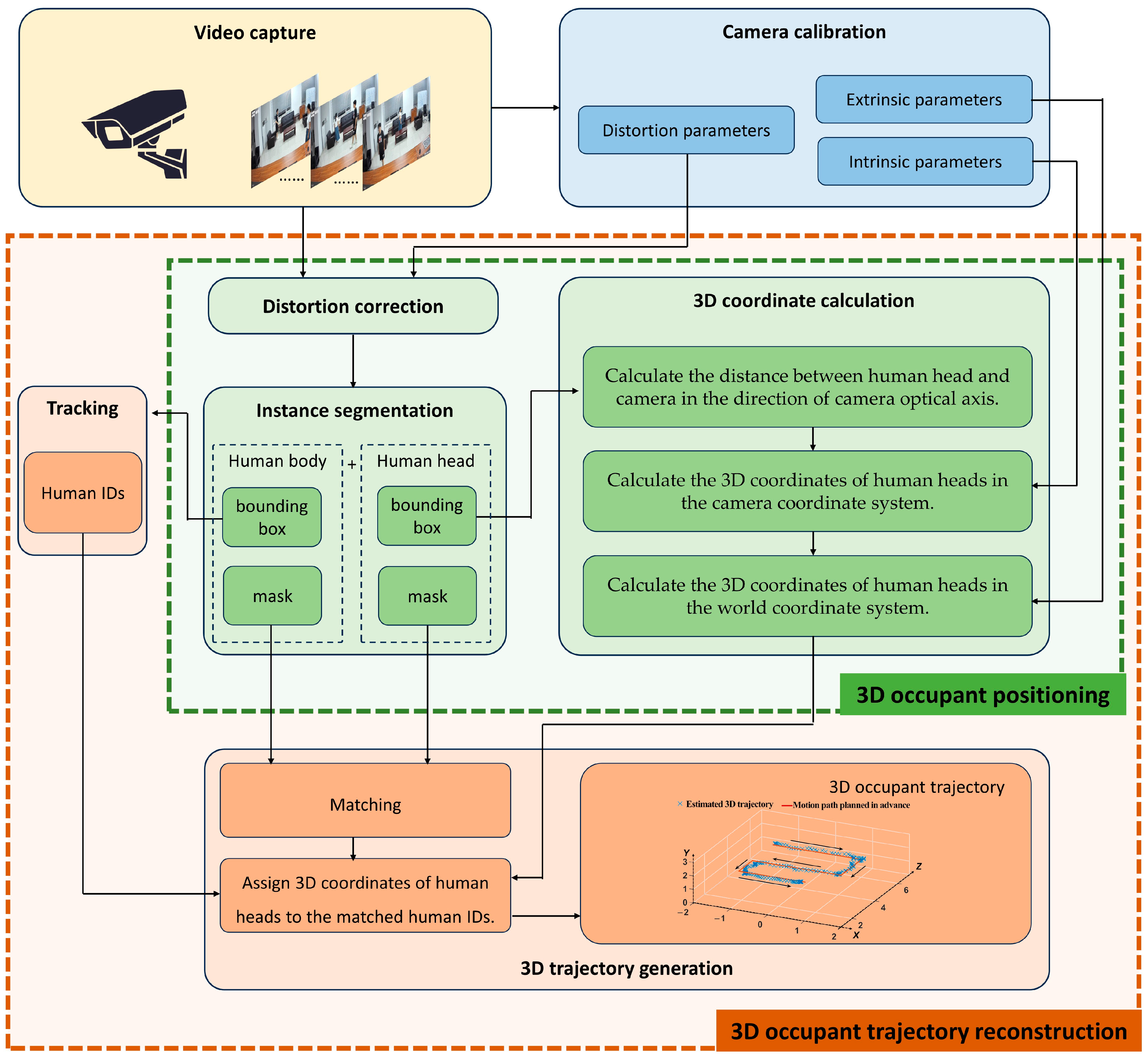 Buildings 13 02832 g002