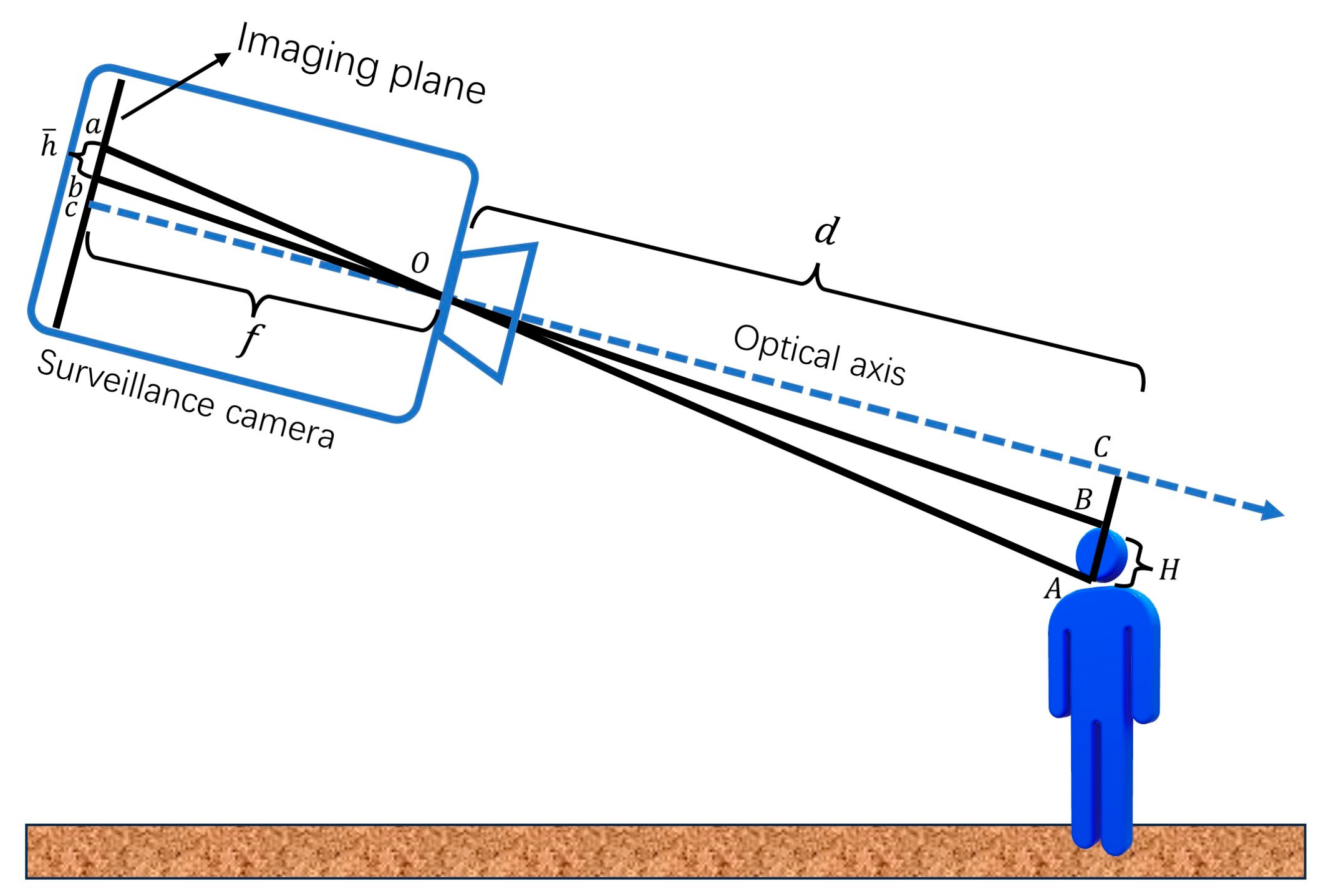 Buildings 13 02832 g003