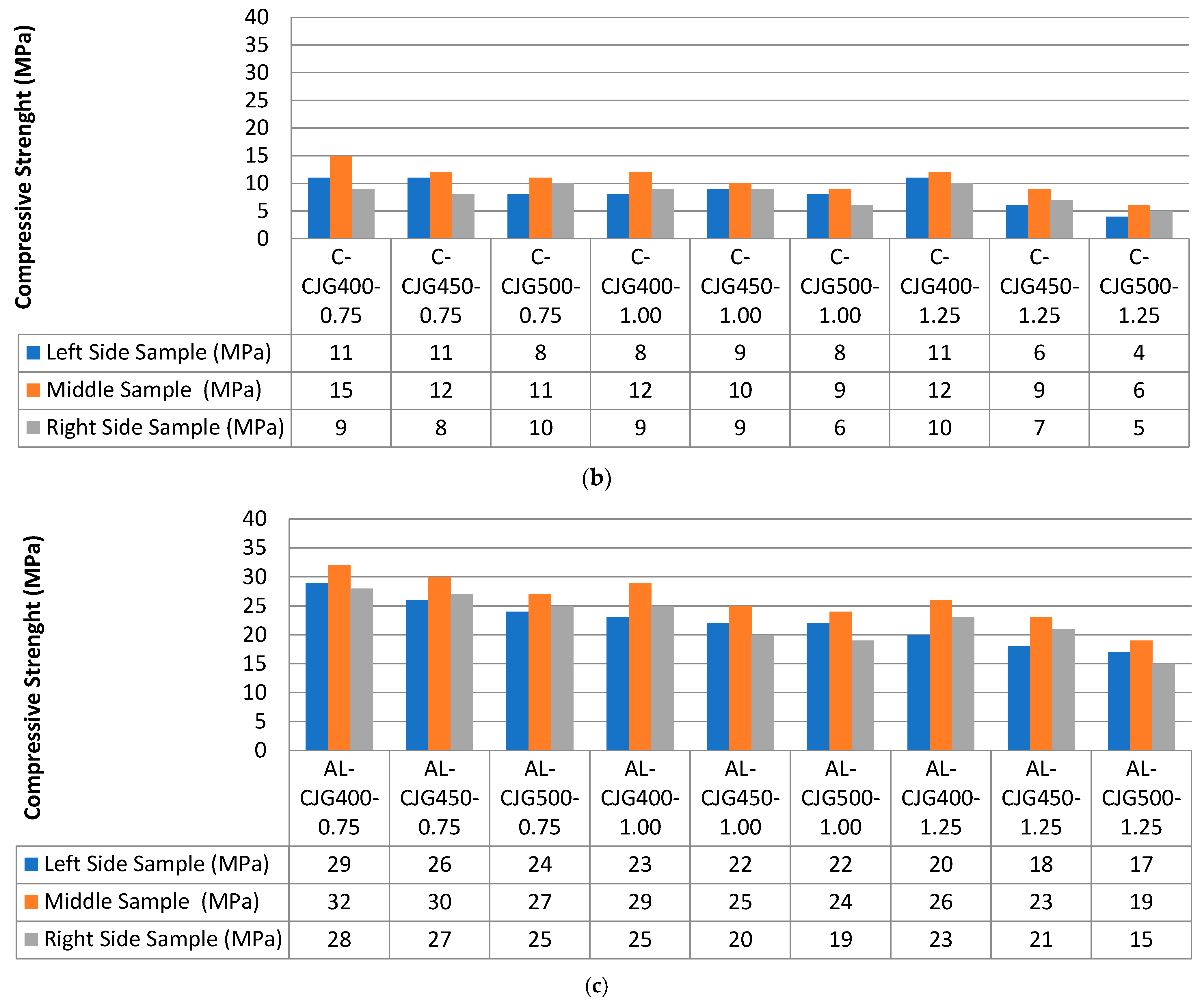 Buildings 13 02833 g004b