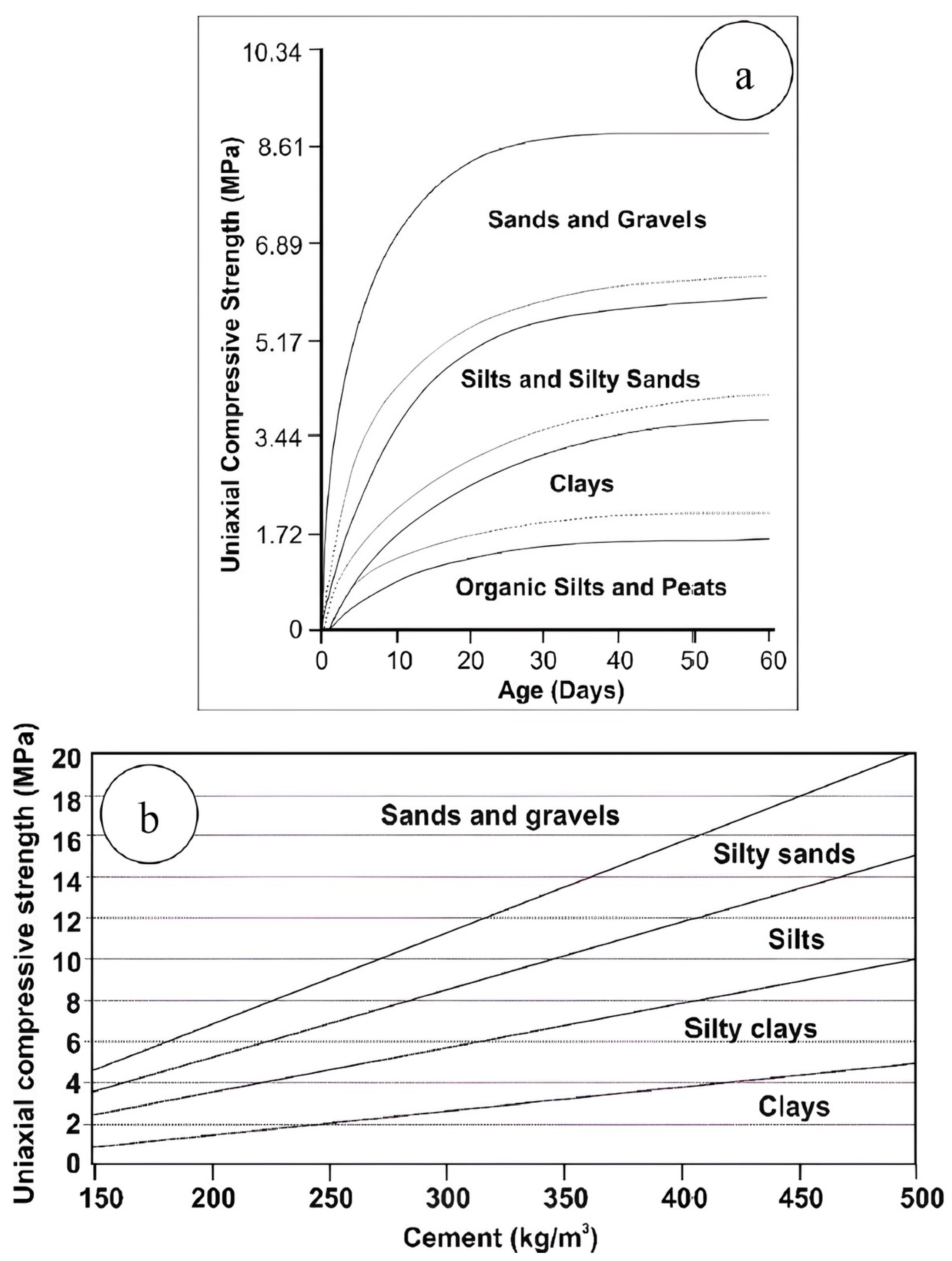 Buildings 13 02833 g005