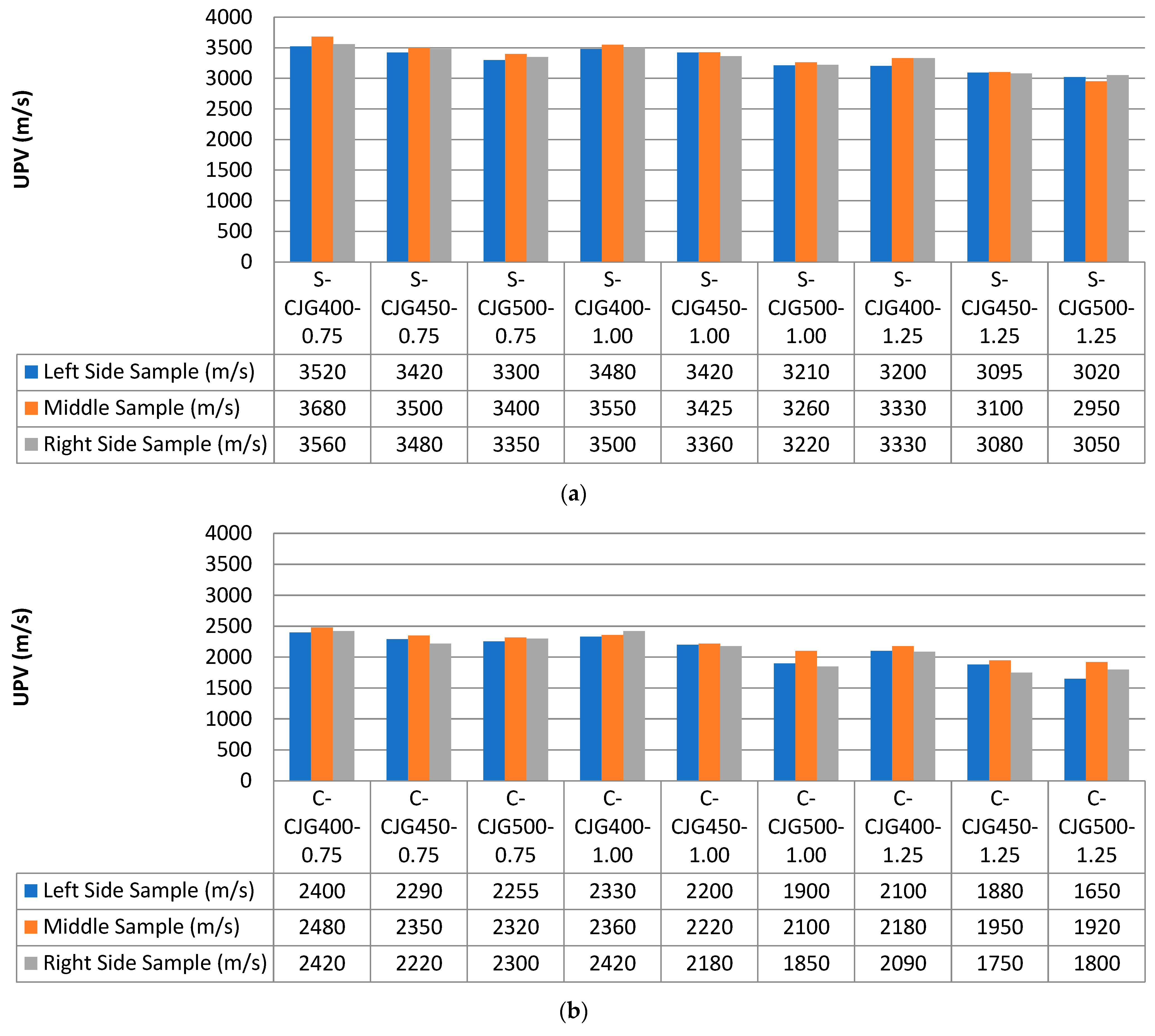 Buildings 13 02833 g006a