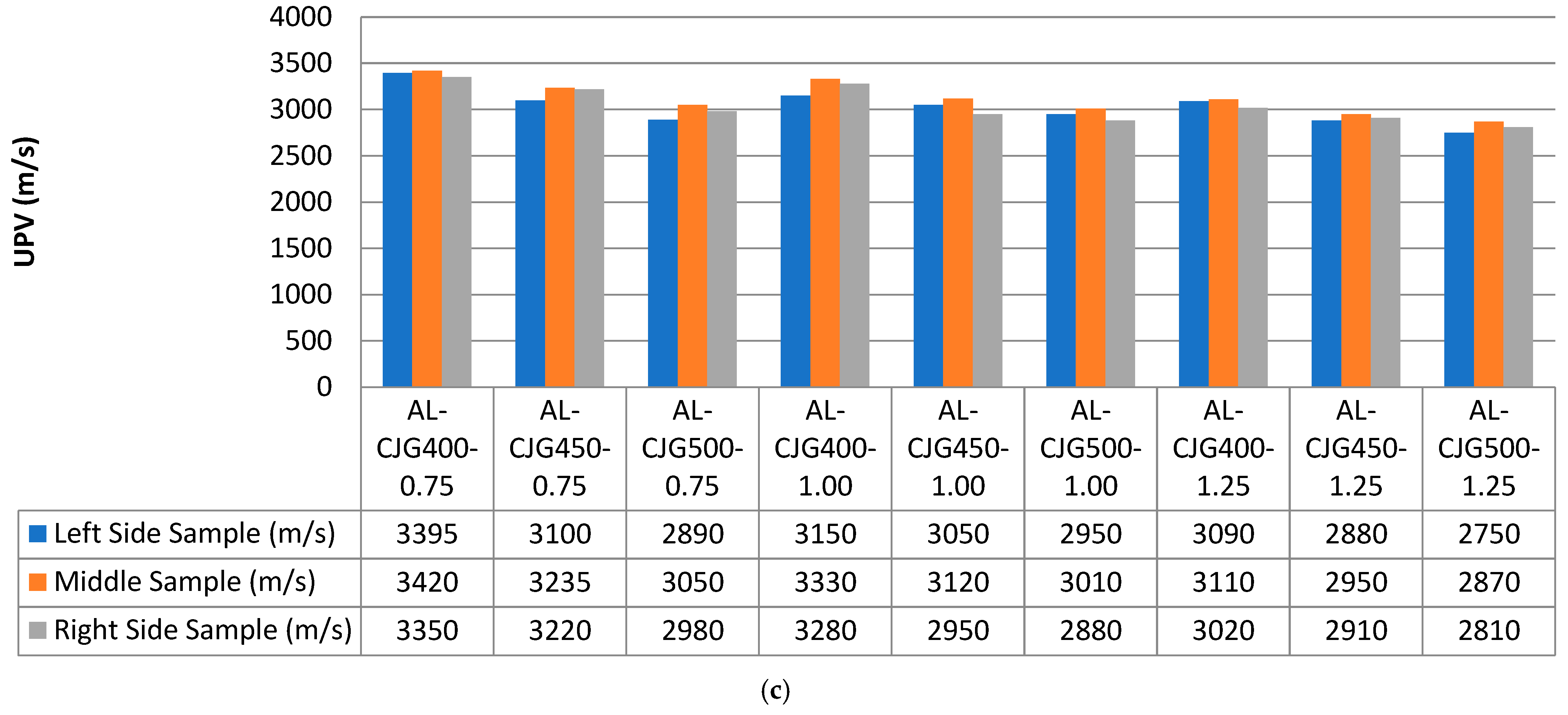 Buildings 13 02833 g006b