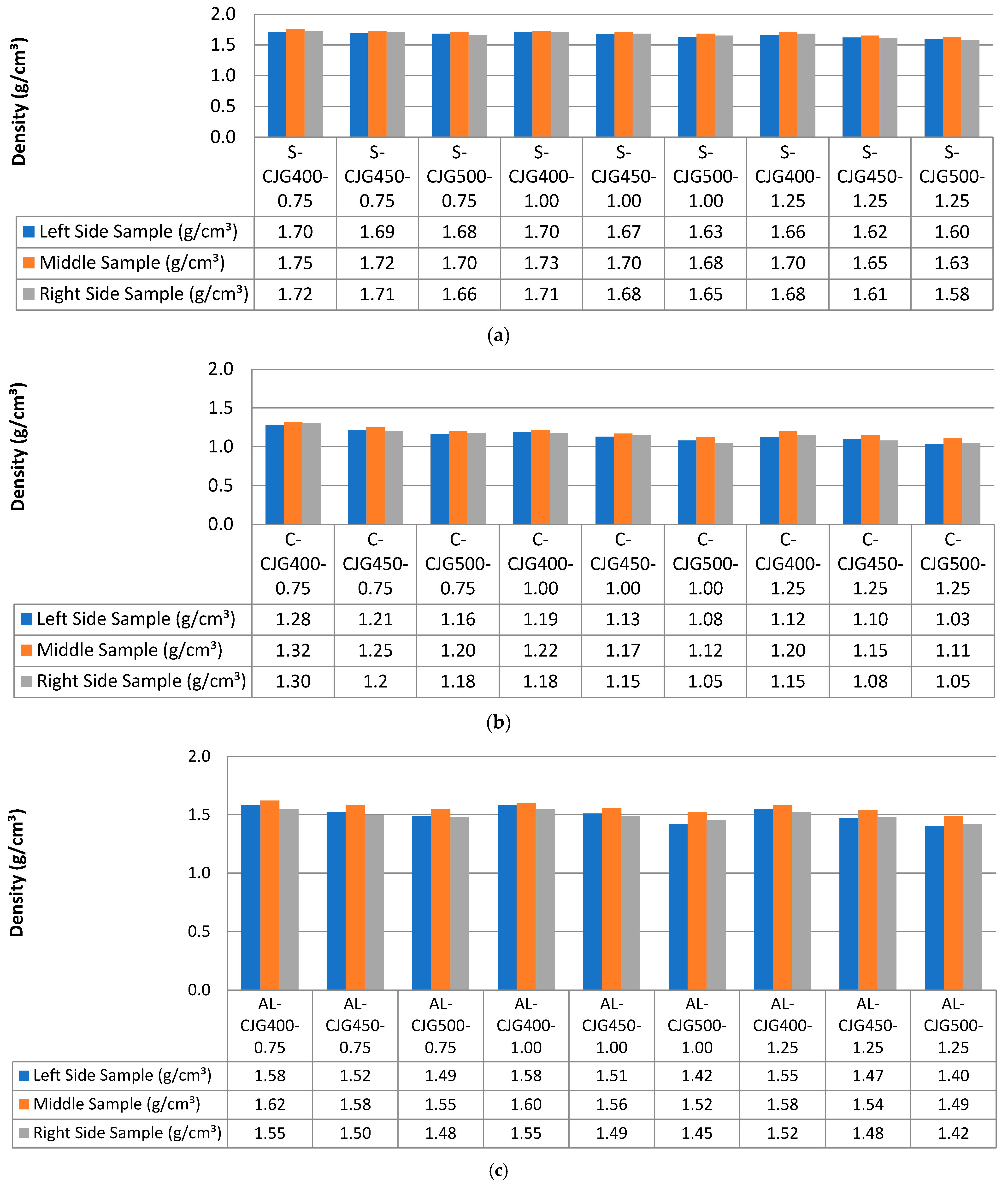 Buildings 13 02833 g007