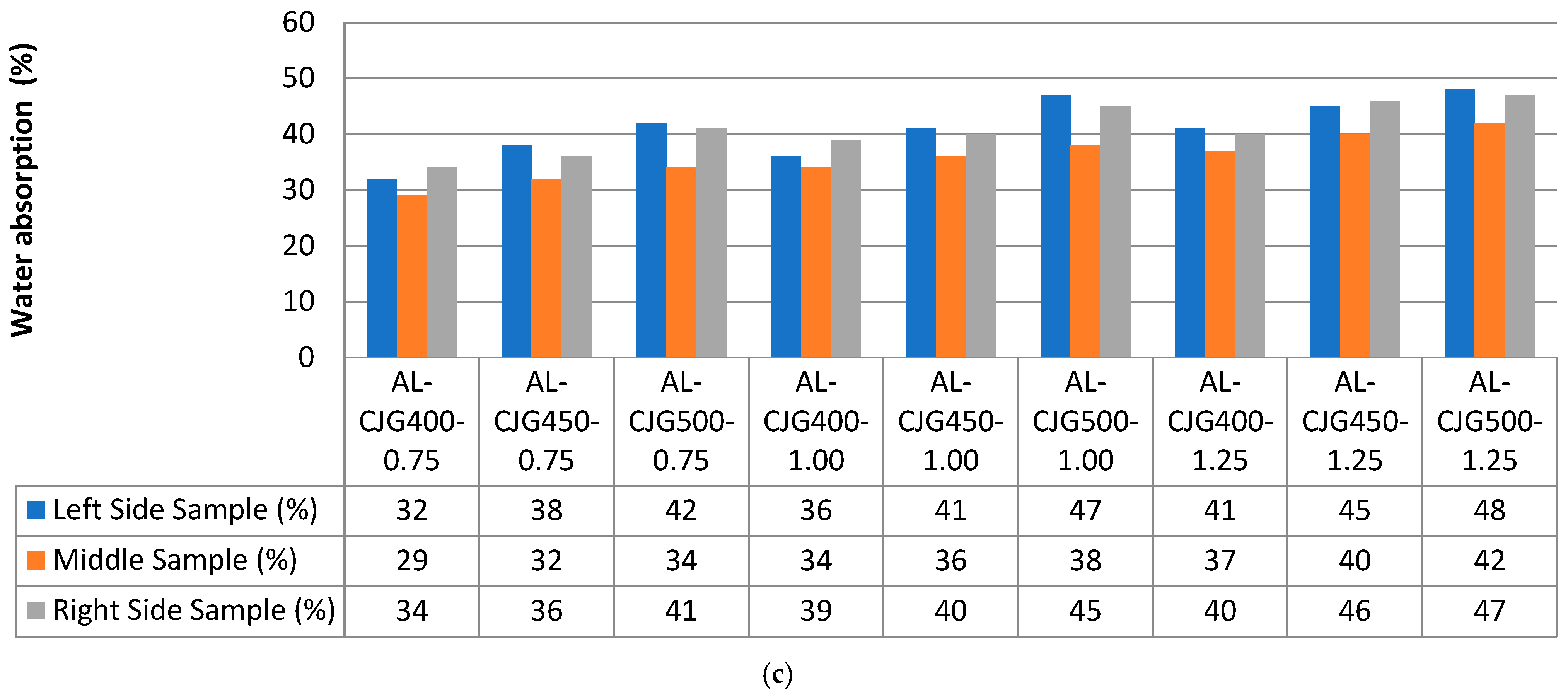 Buildings 13 02833 g008b