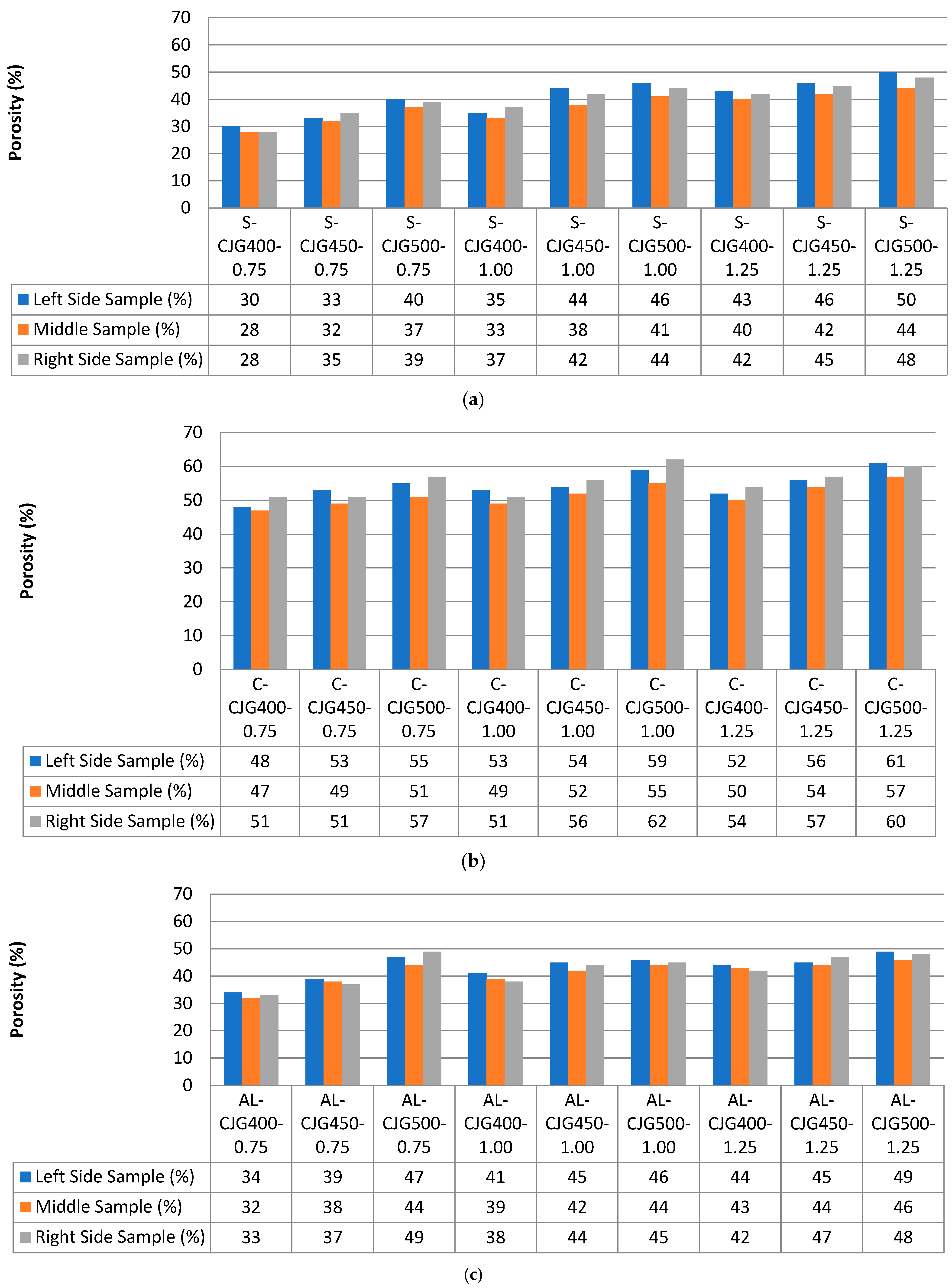 Buildings 13 02833 g009