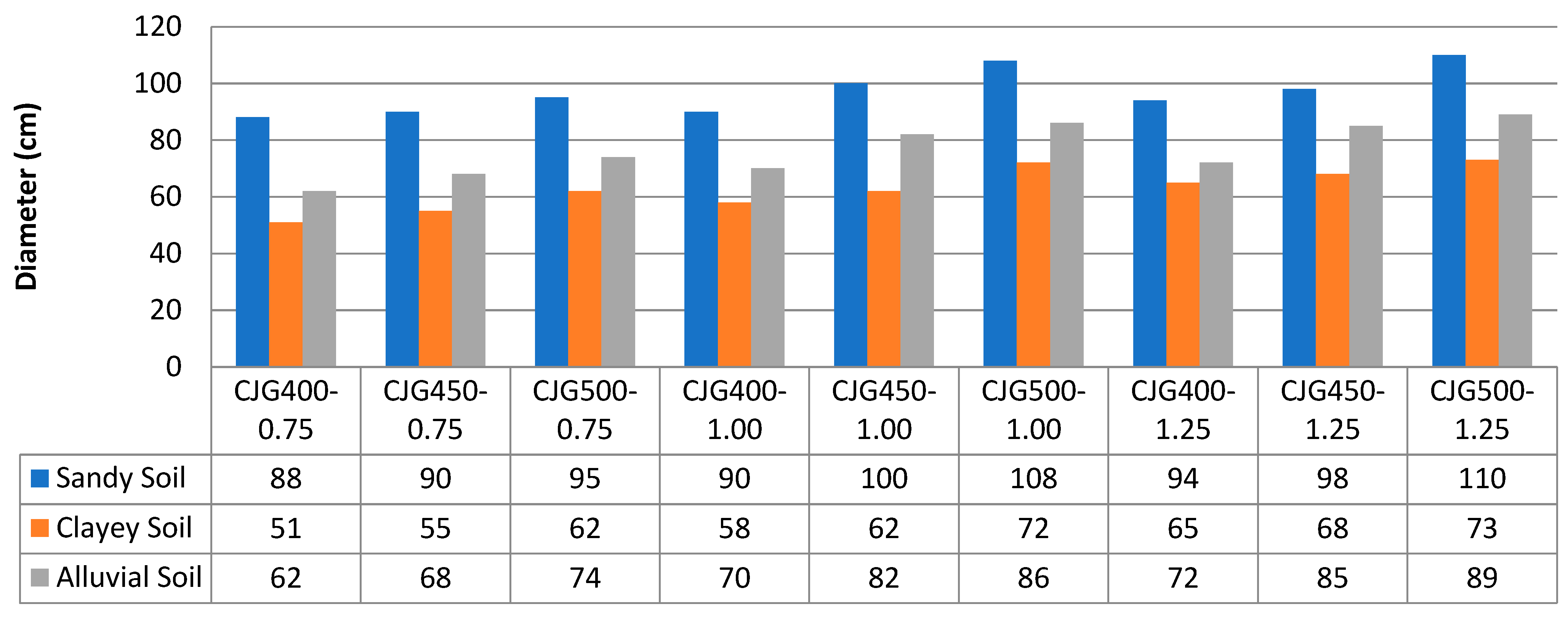 Buildings 13 02833 g010