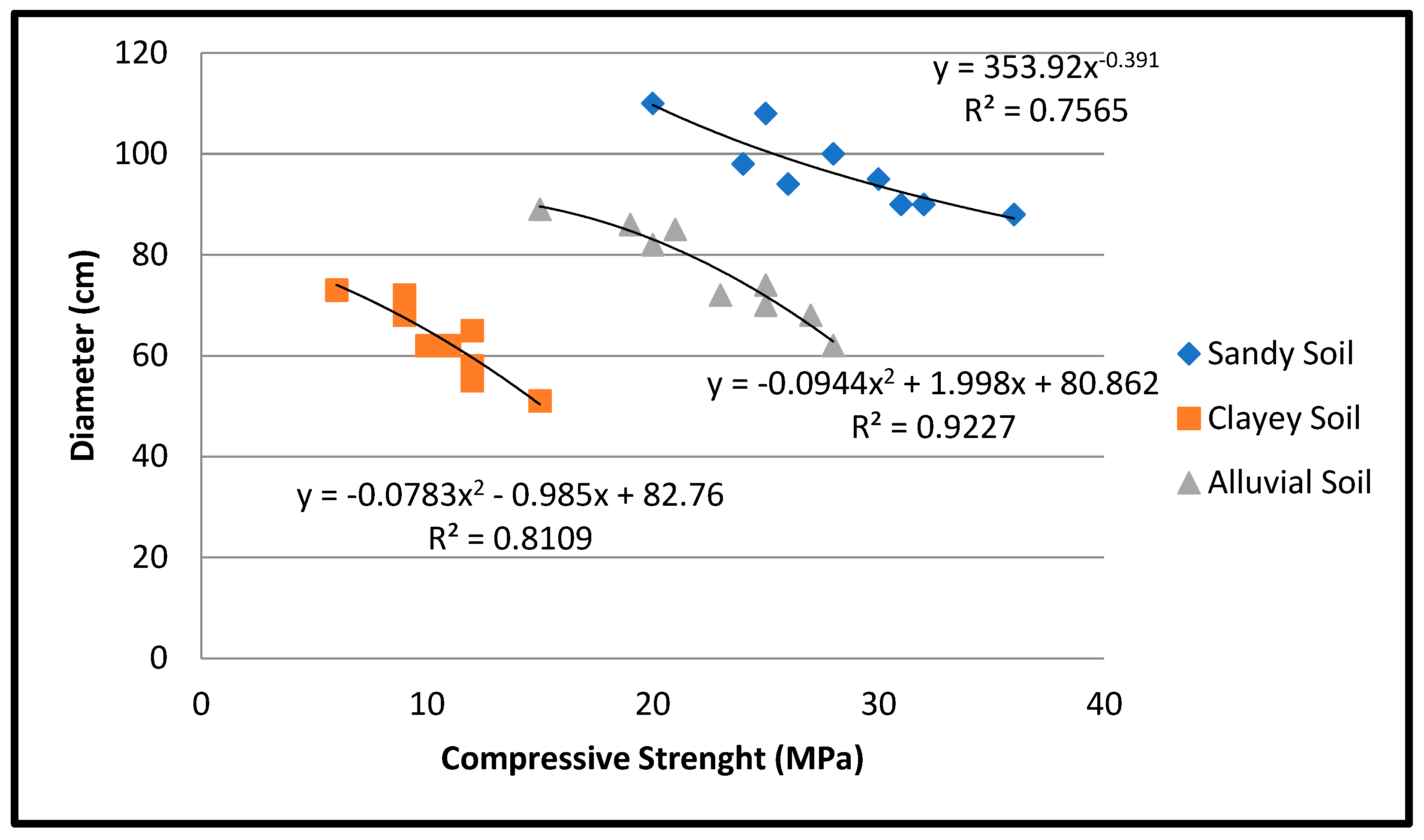 Buildings 13 02833 g011
