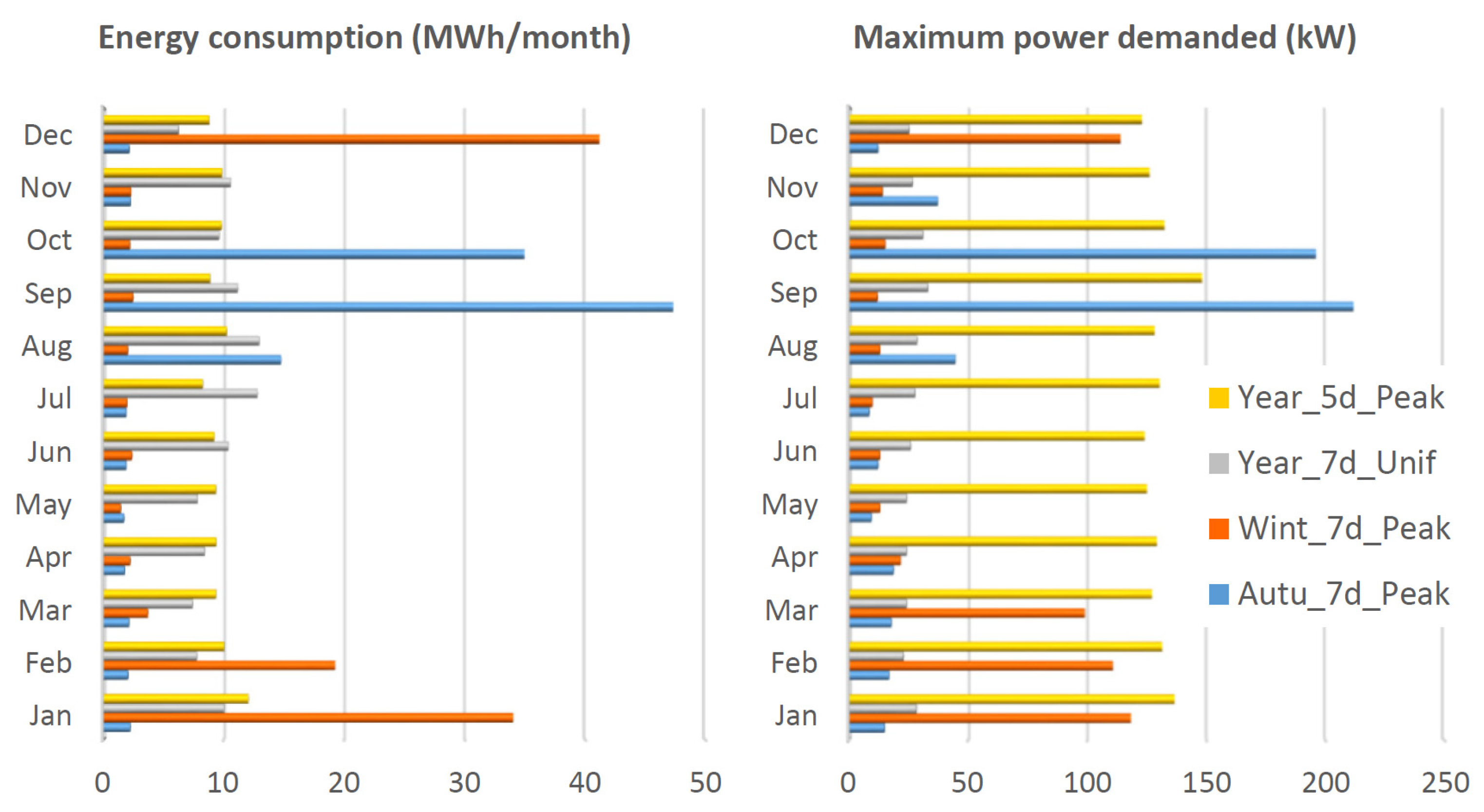 Buildings 13 02834 g003