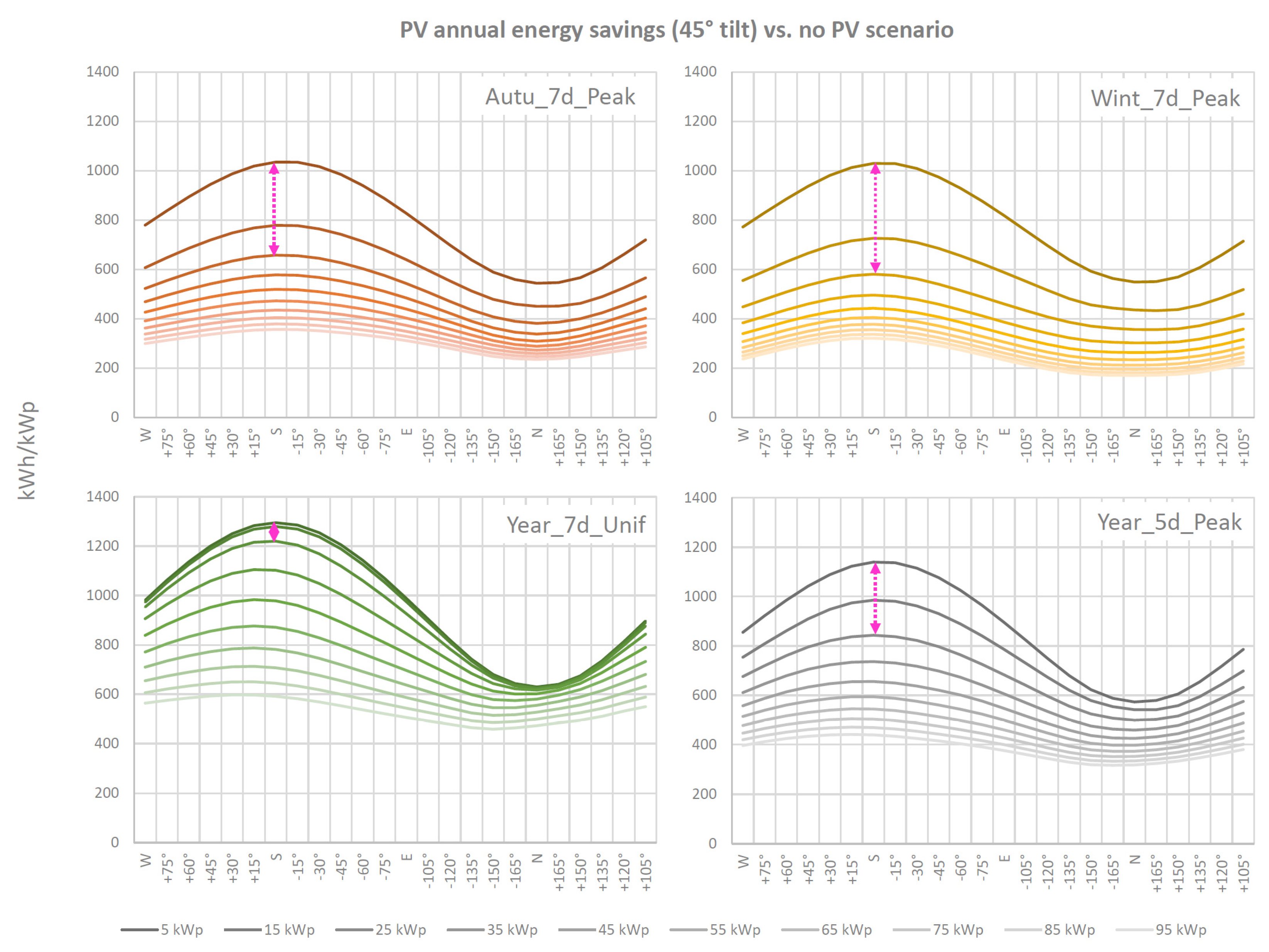 Buildings 13 02834 g004