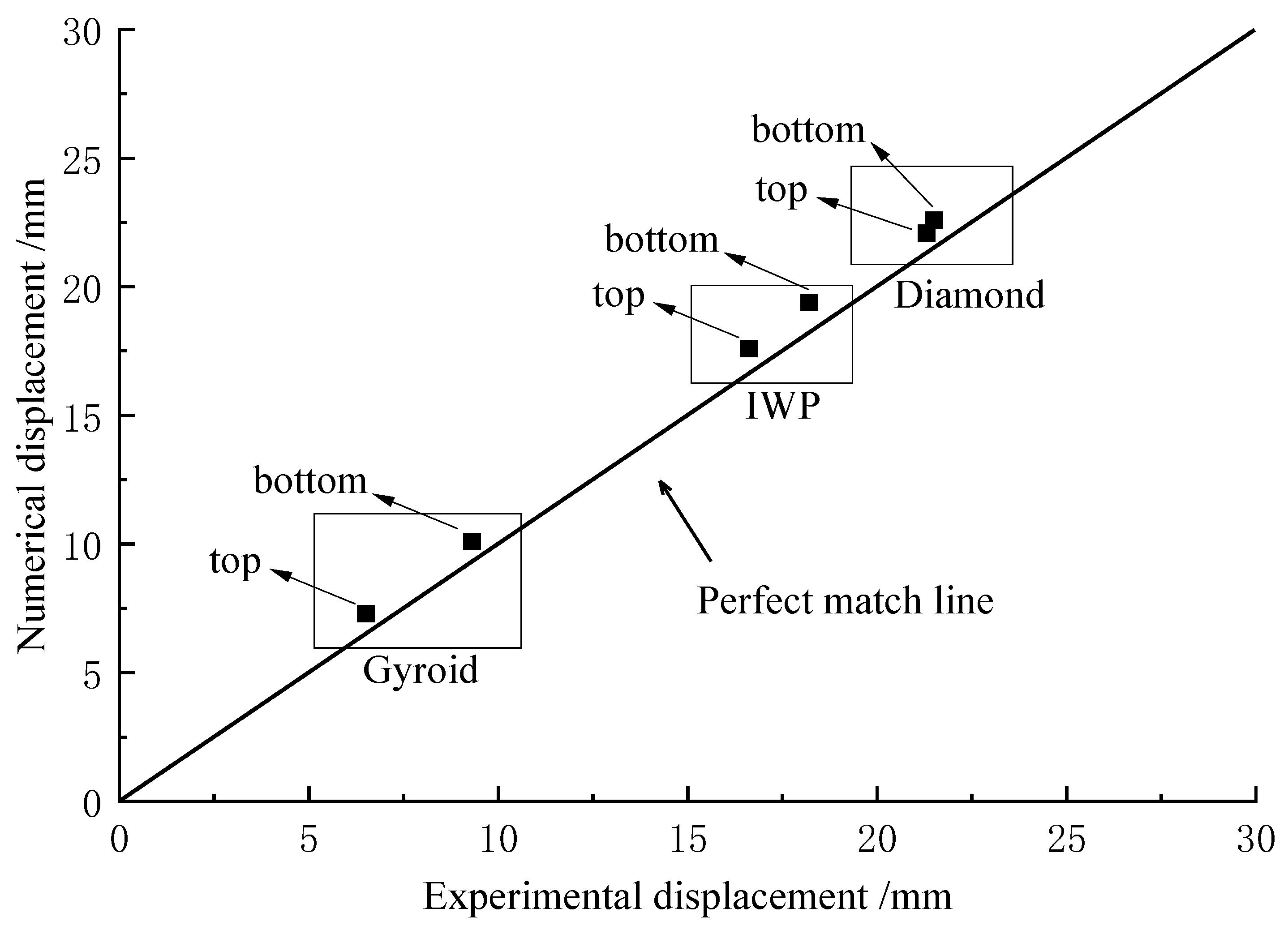 Buildings 13 02835 g009