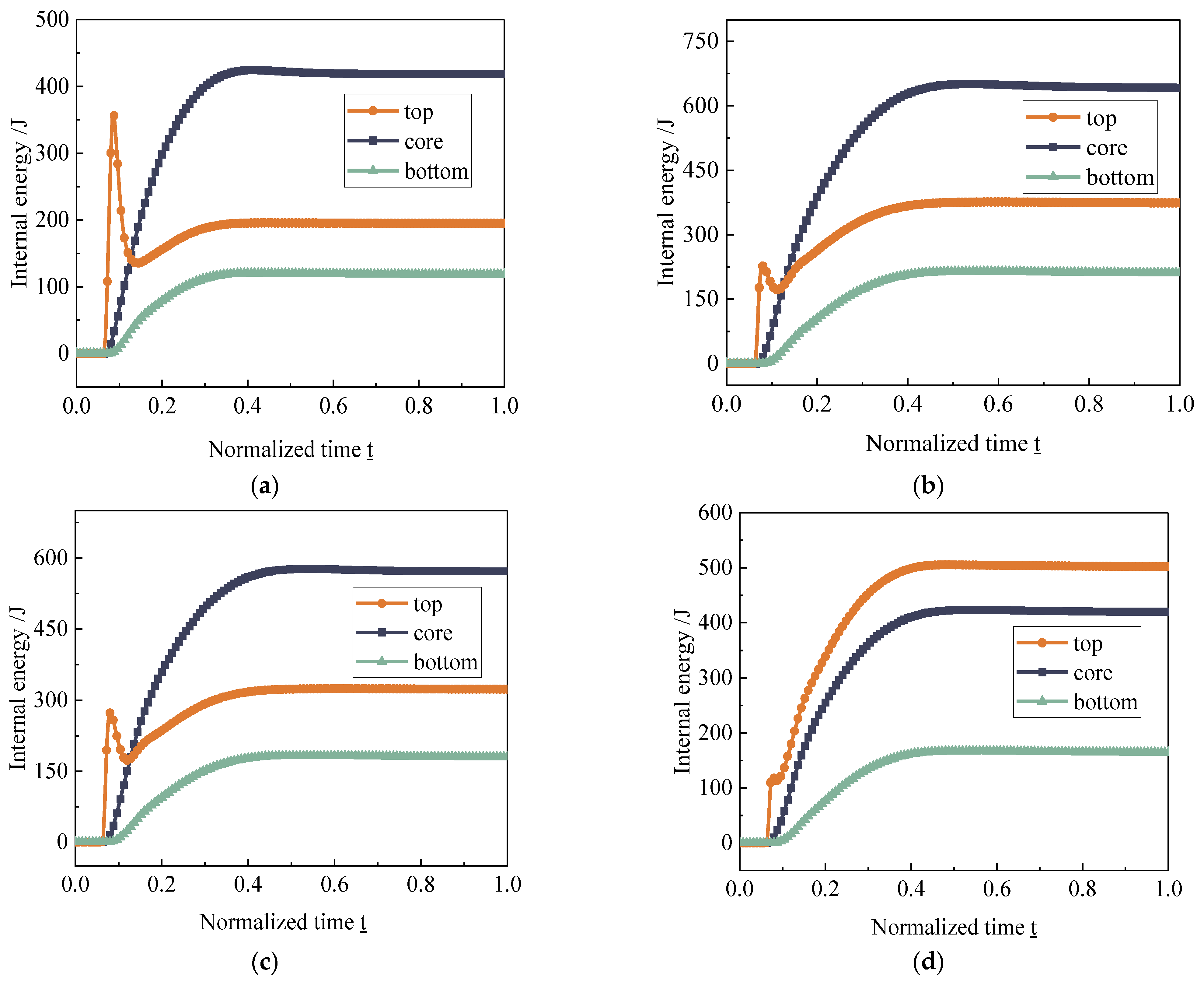 Buildings 13 02835 g012