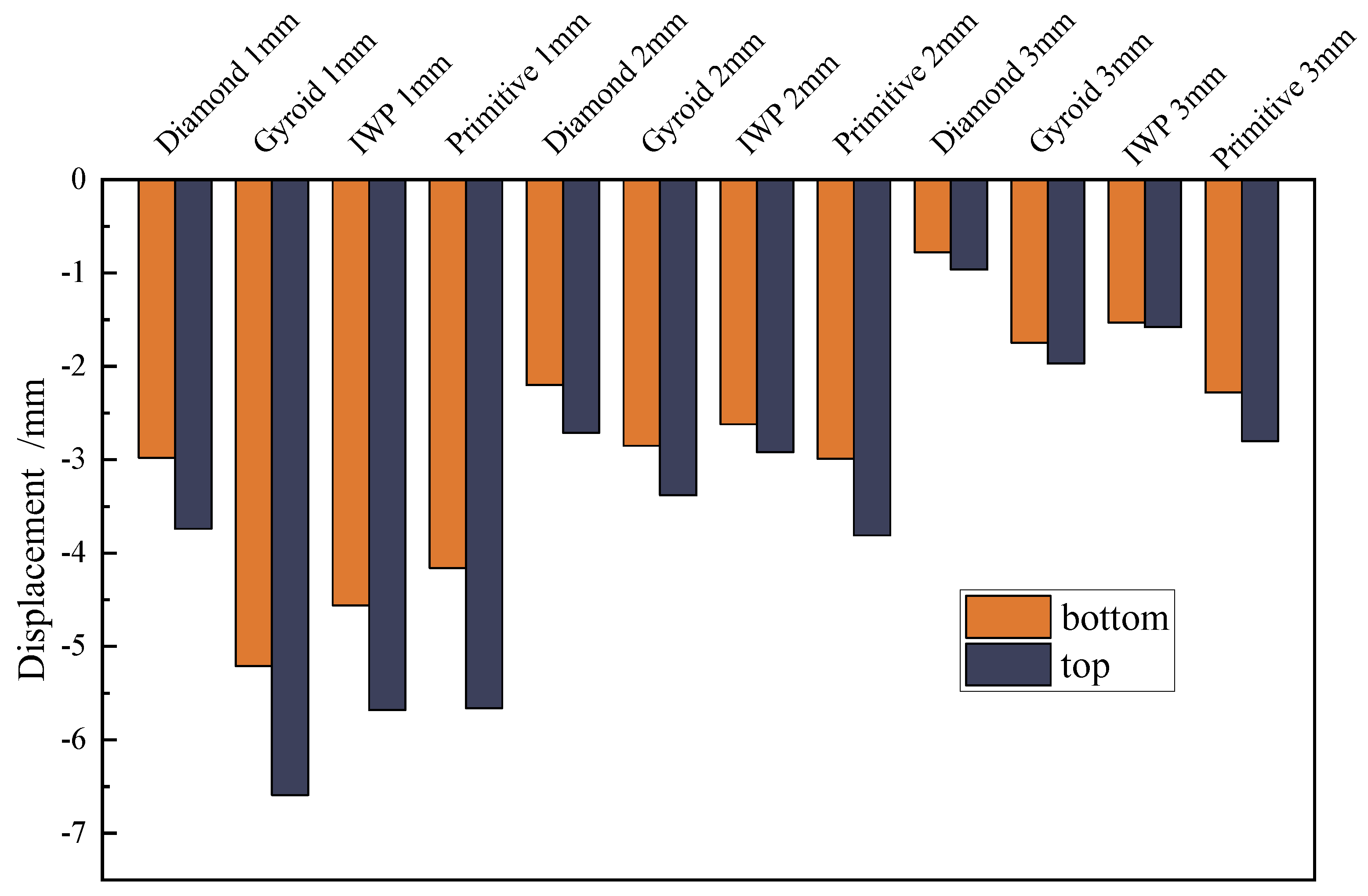 Buildings 13 02835 g014