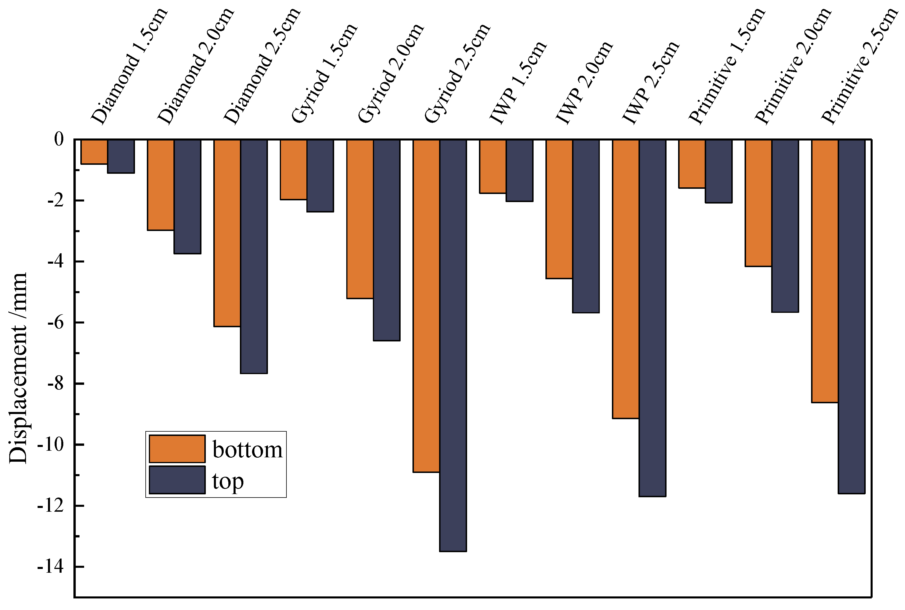 Buildings 13 02835 g019