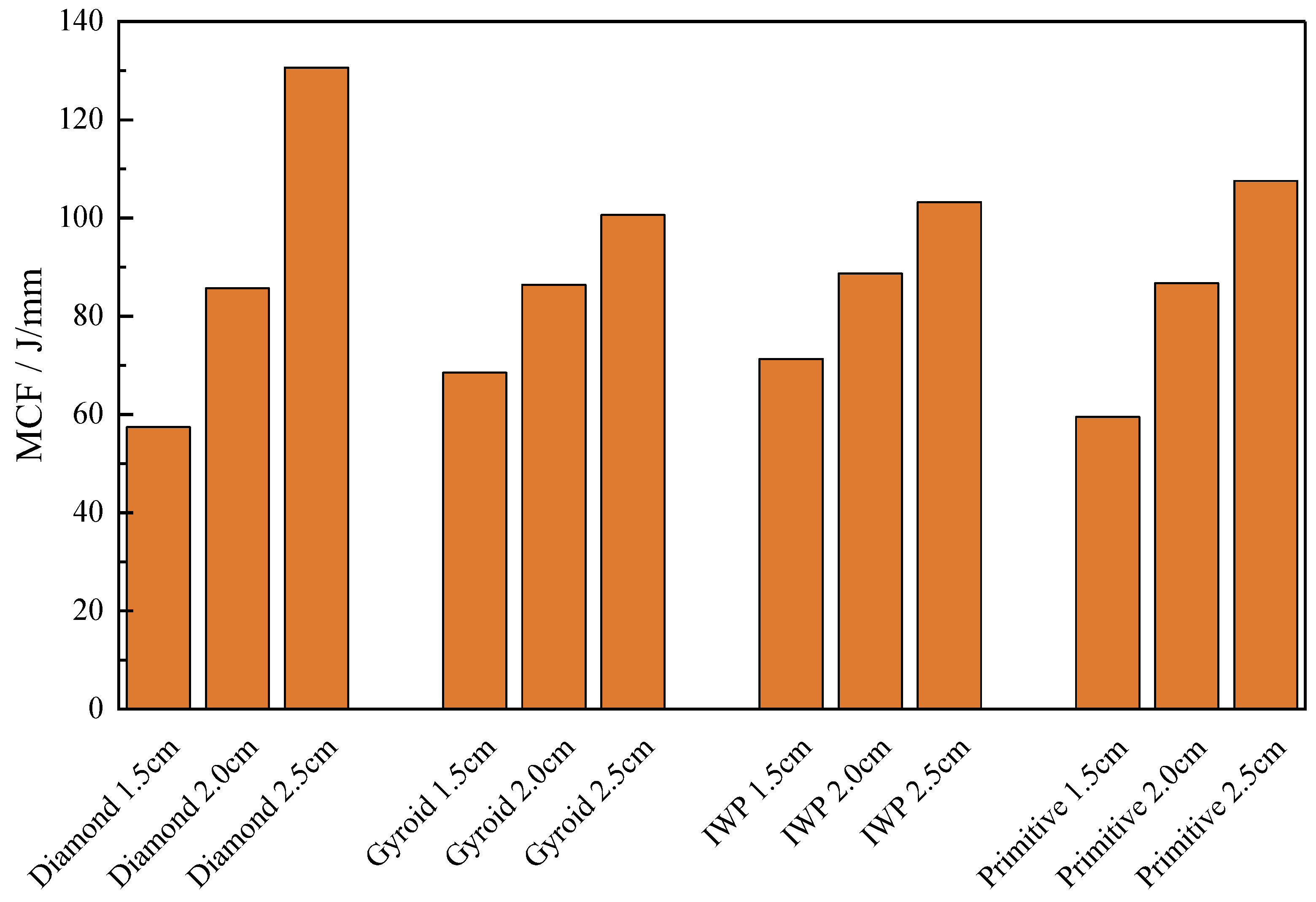 Buildings 13 02835 g023