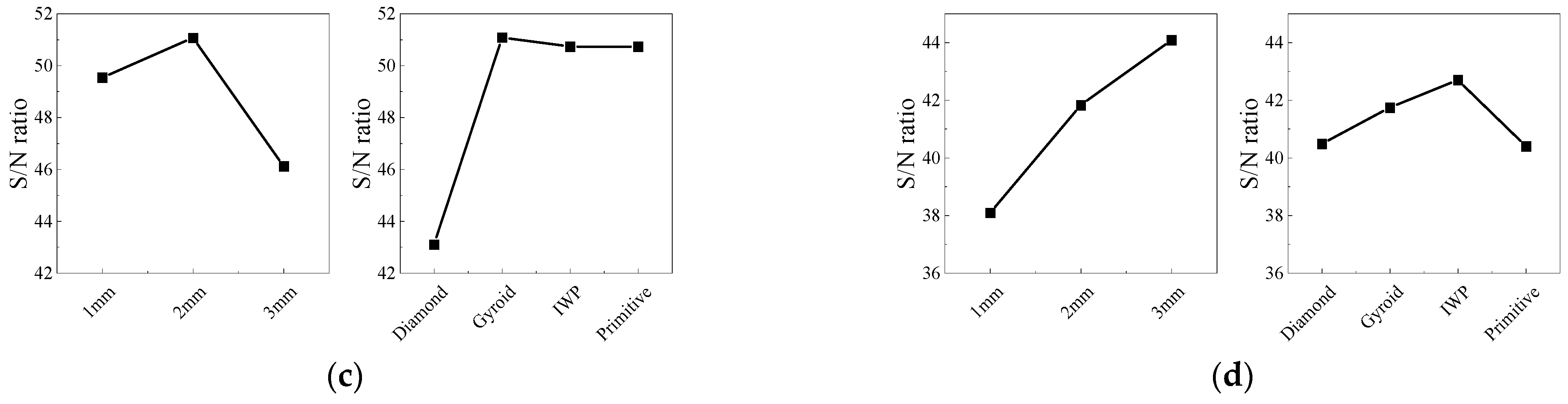 Buildings 13 02835 g024b