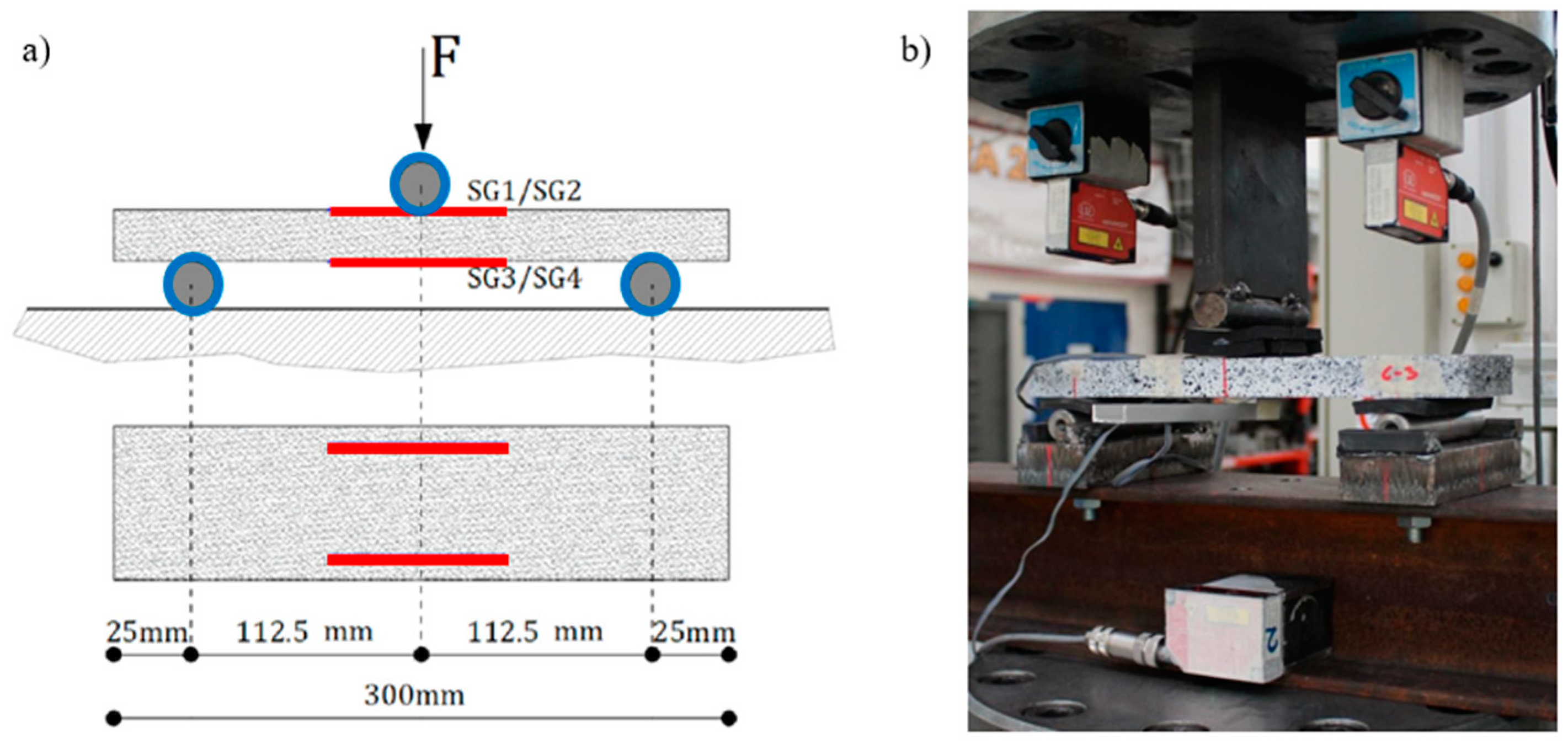 Buildings 13 02836 g002