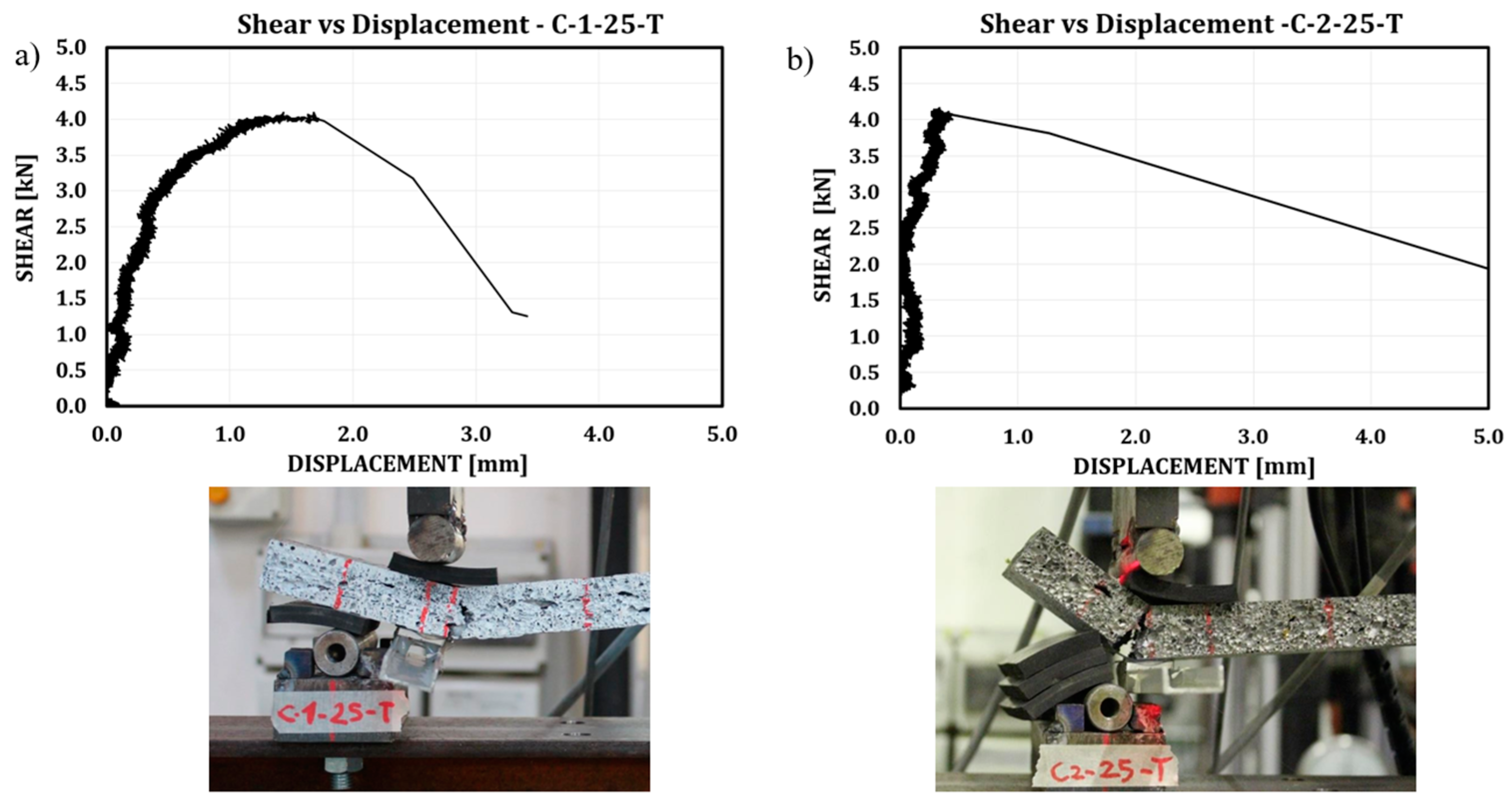 Buildings 13 02836 g005