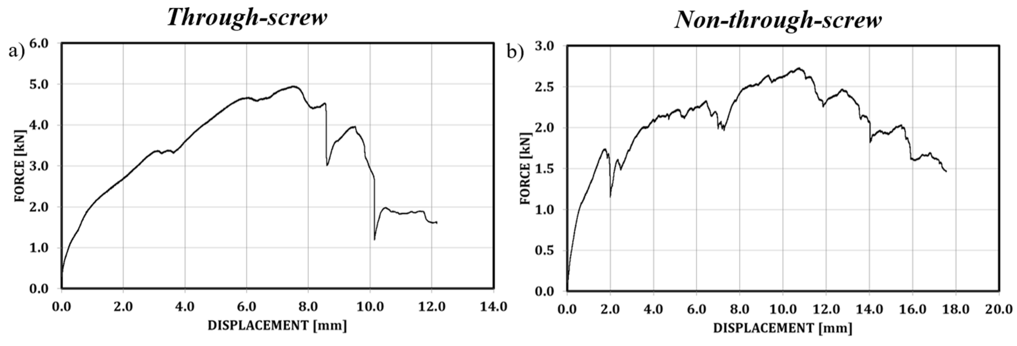 Buildings 13 02836 g008