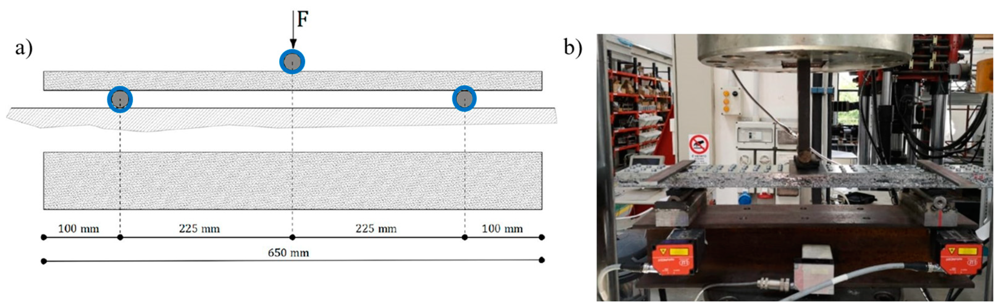 Buildings 13 02836 g010