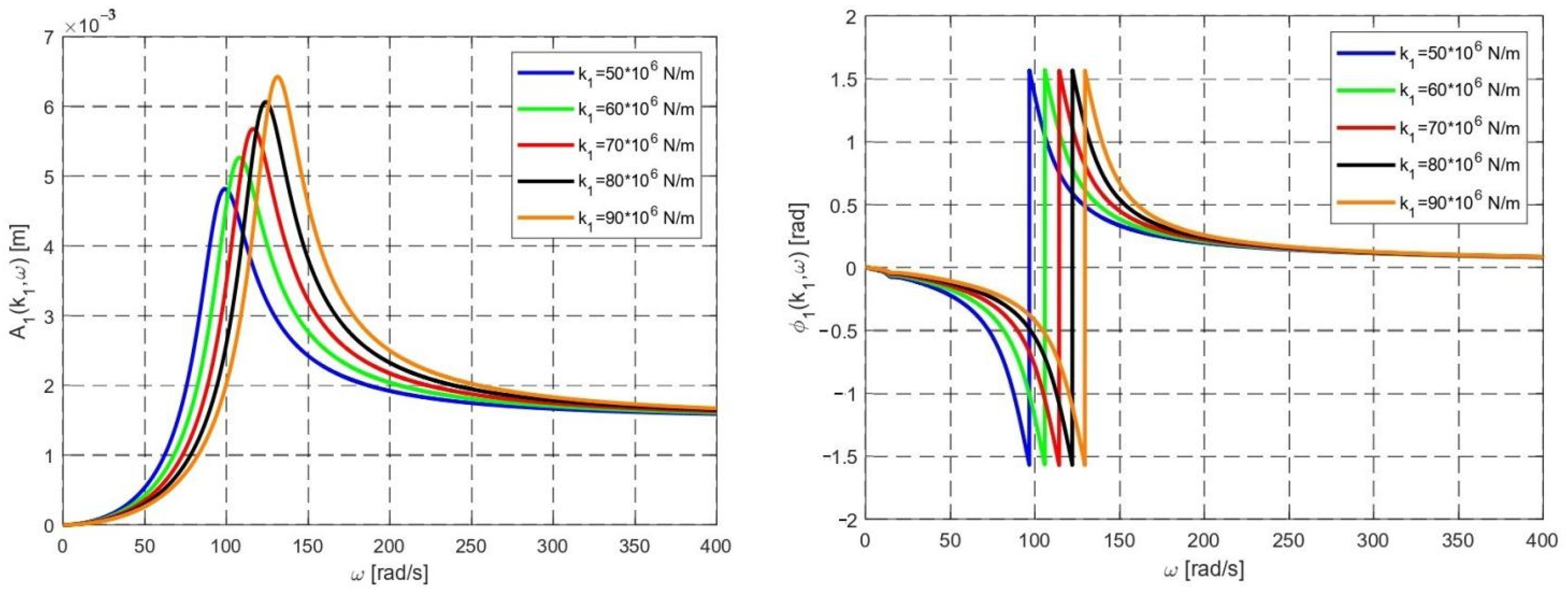 Buildings 13 02837 g002