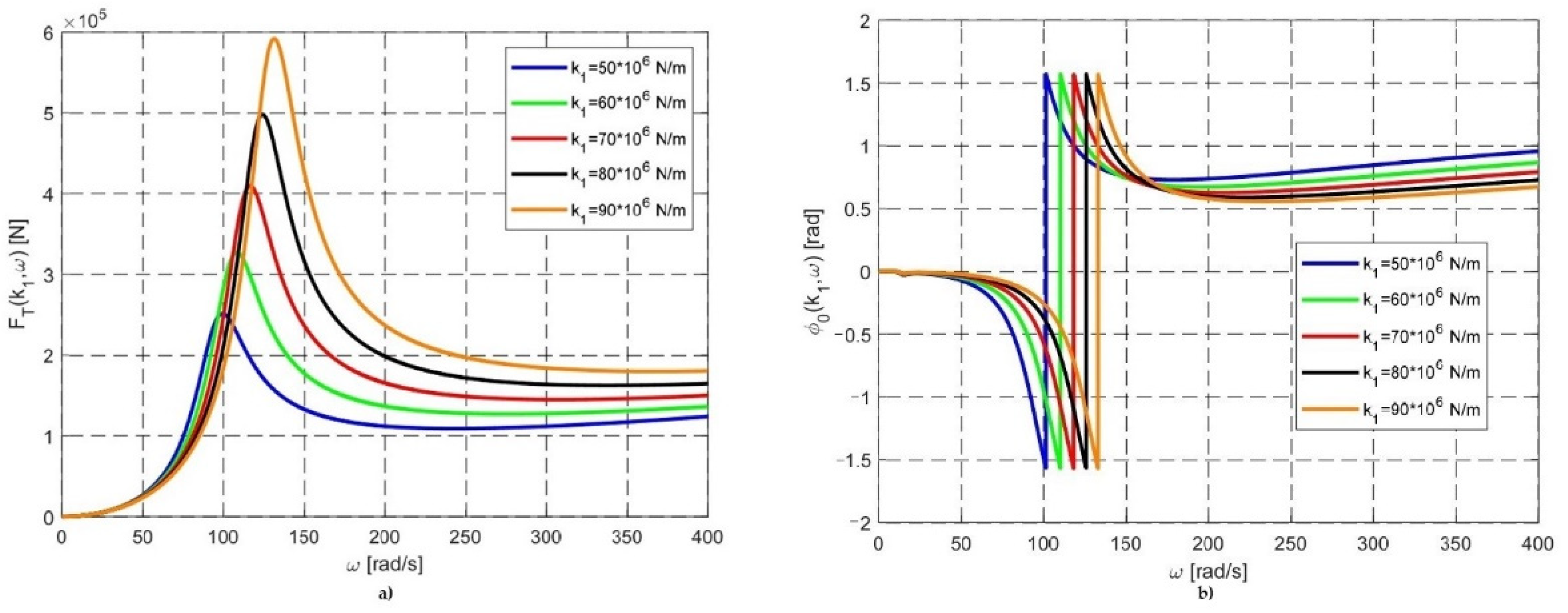Buildings 13 02837 g005