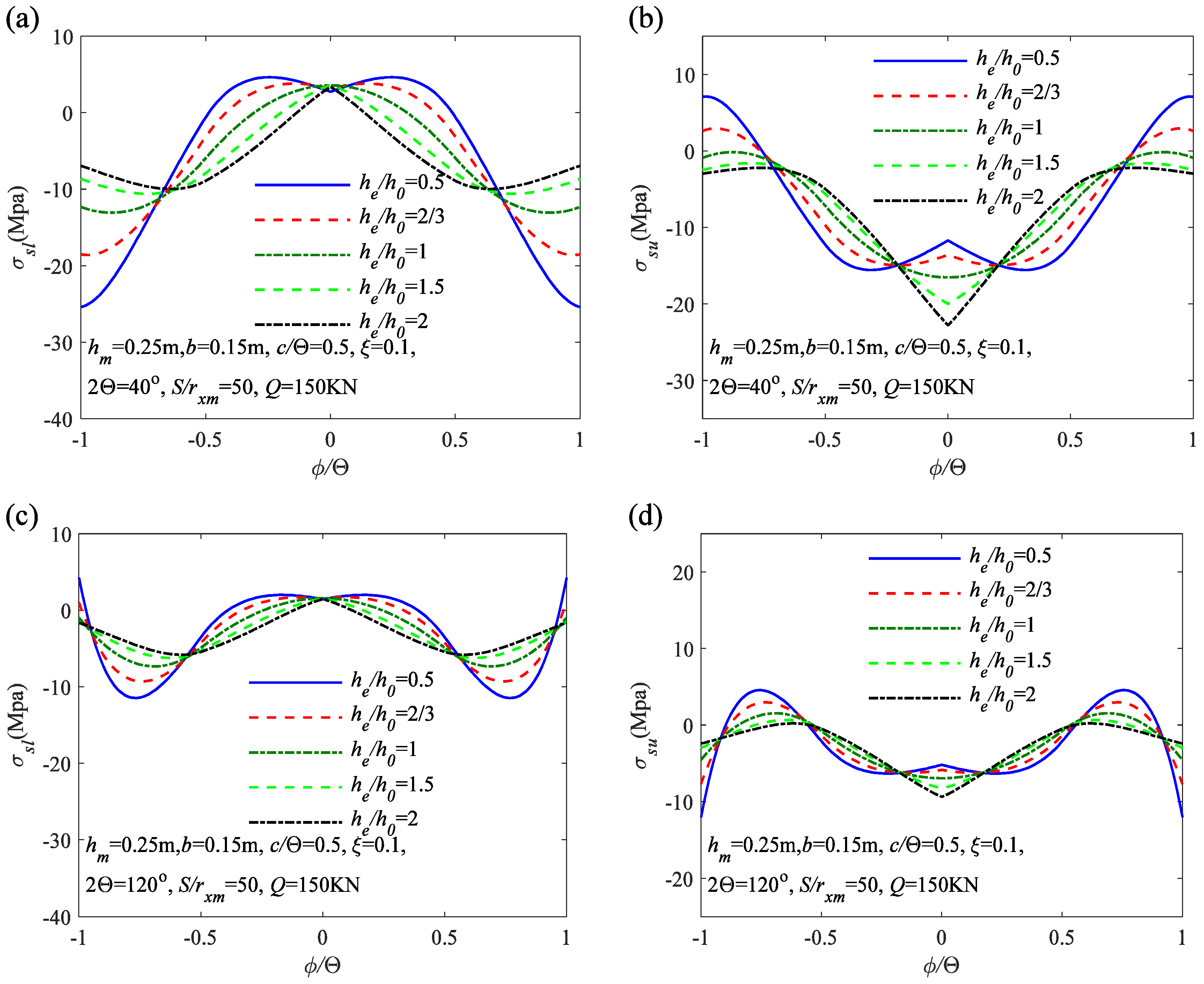 Buildings 13 02838 g010