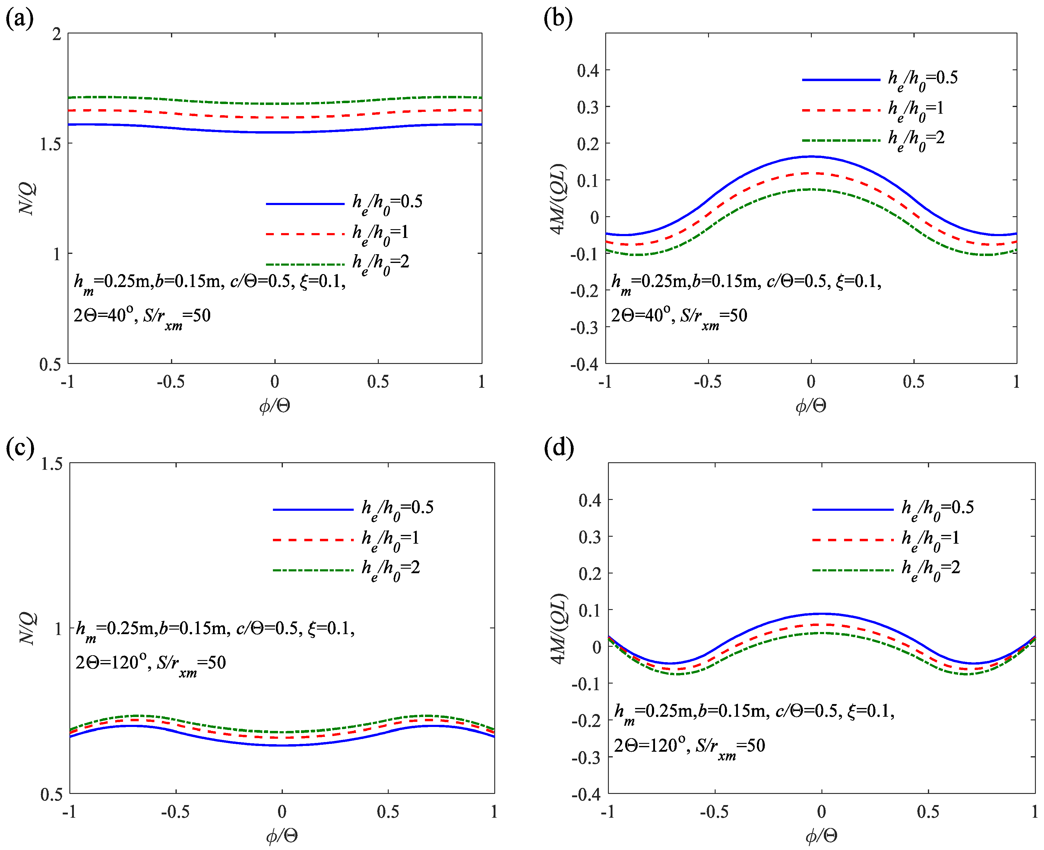 Buildings 13 02838 g012