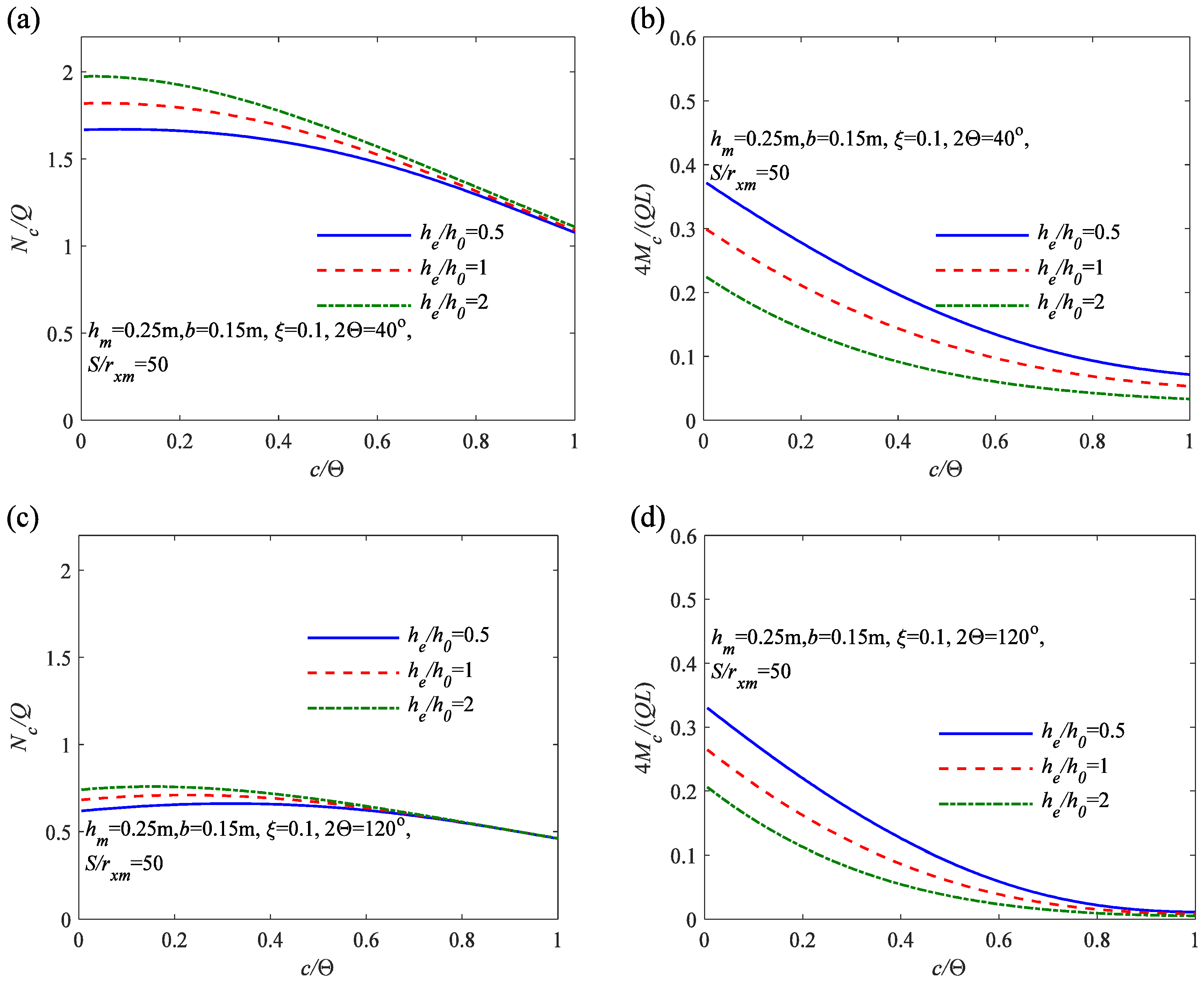 Buildings 13 02838 g013