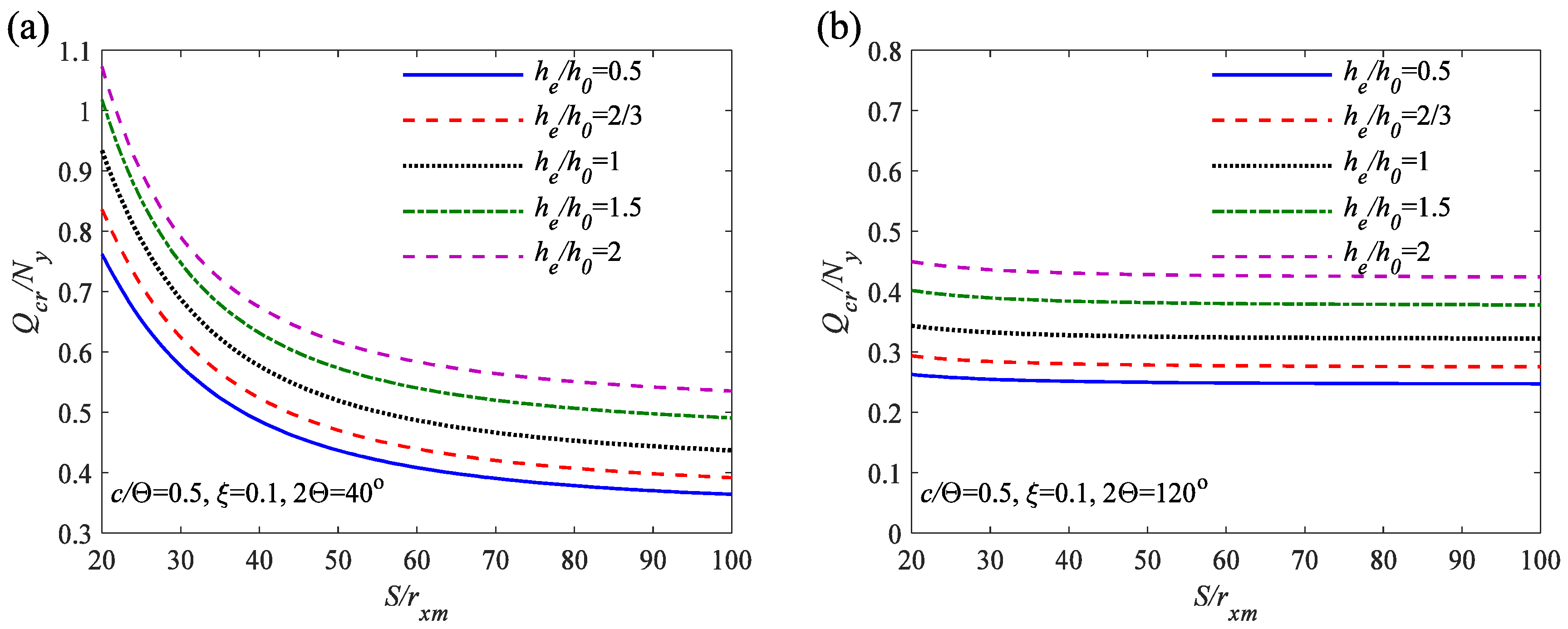 Buildings 13 02838 g015