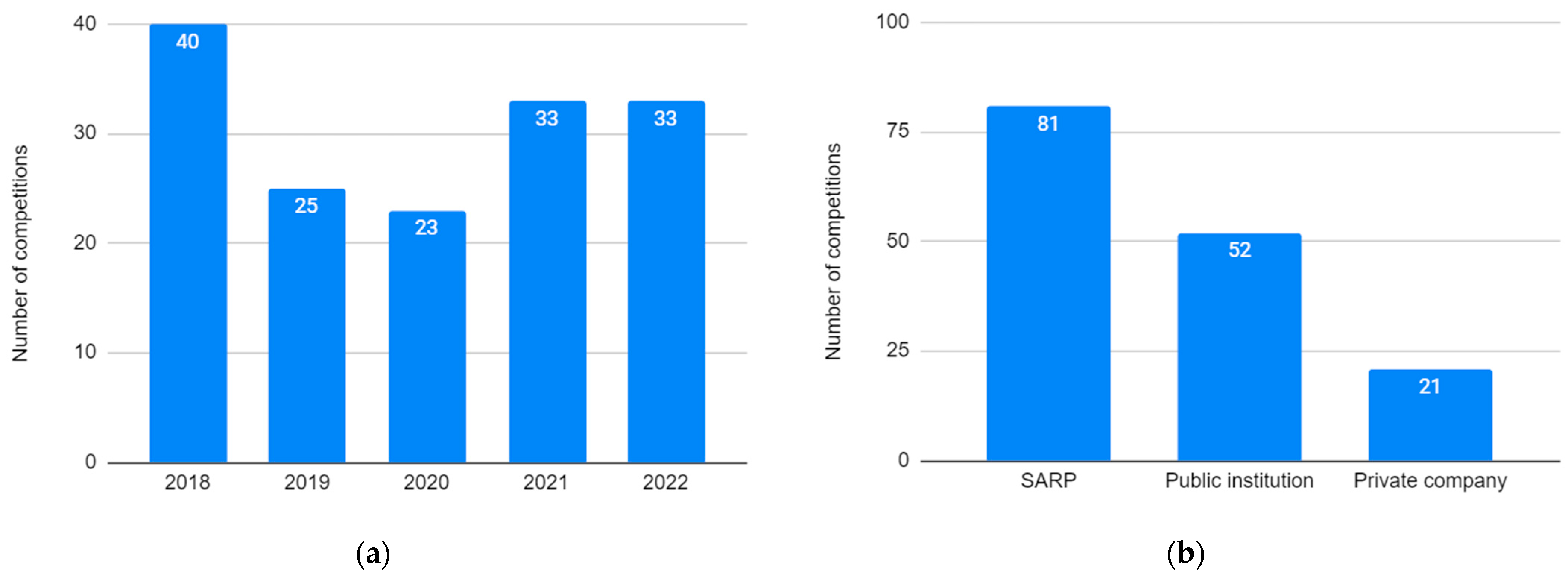 Buildings 13 02839 g002