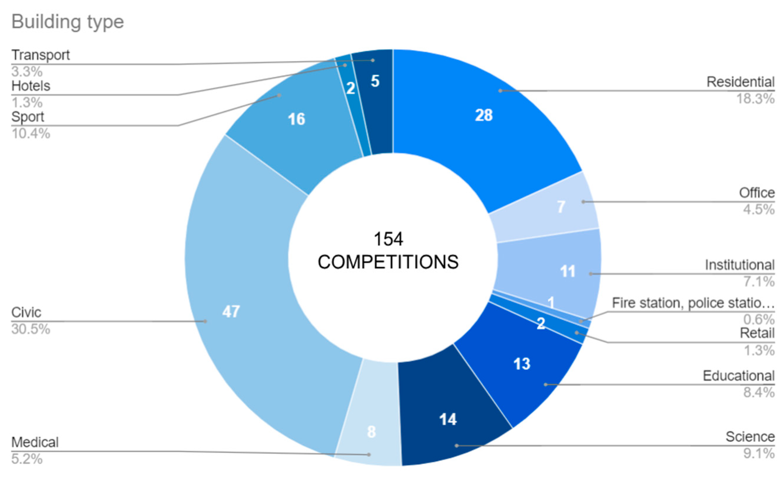 Buildings 13 02839 g004