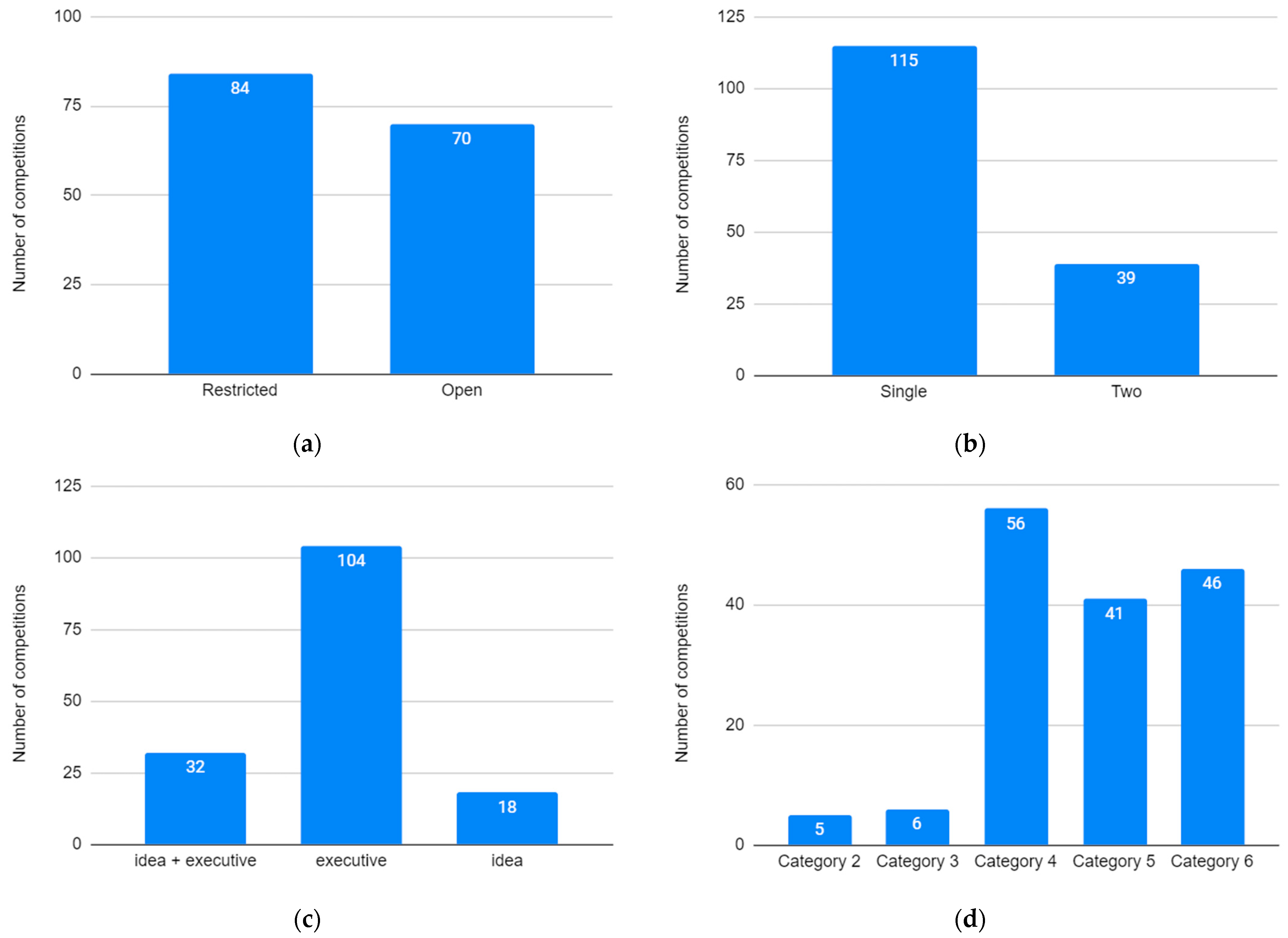 Buildings 13 02839 g006