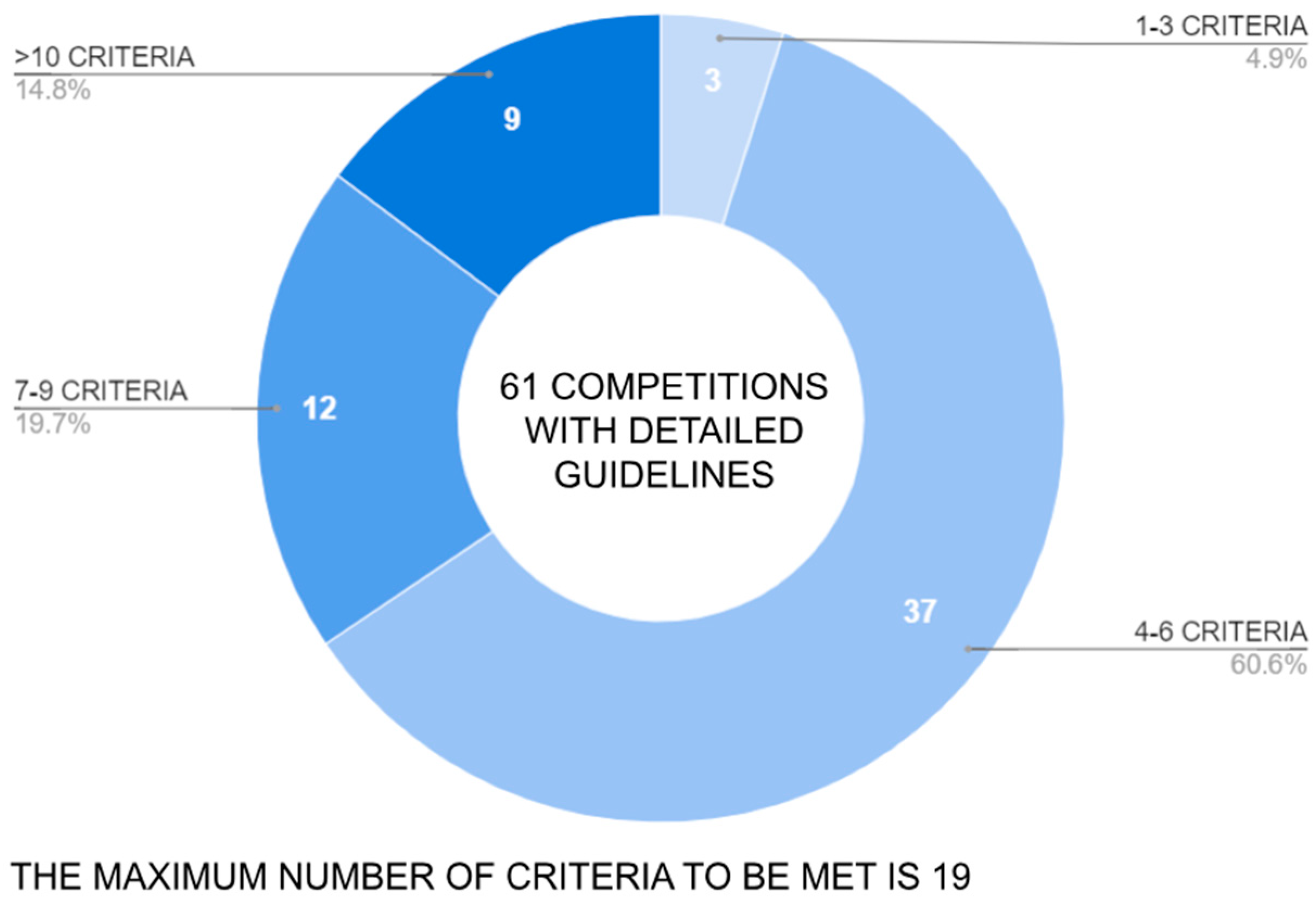 Buildings 13 02839 g008