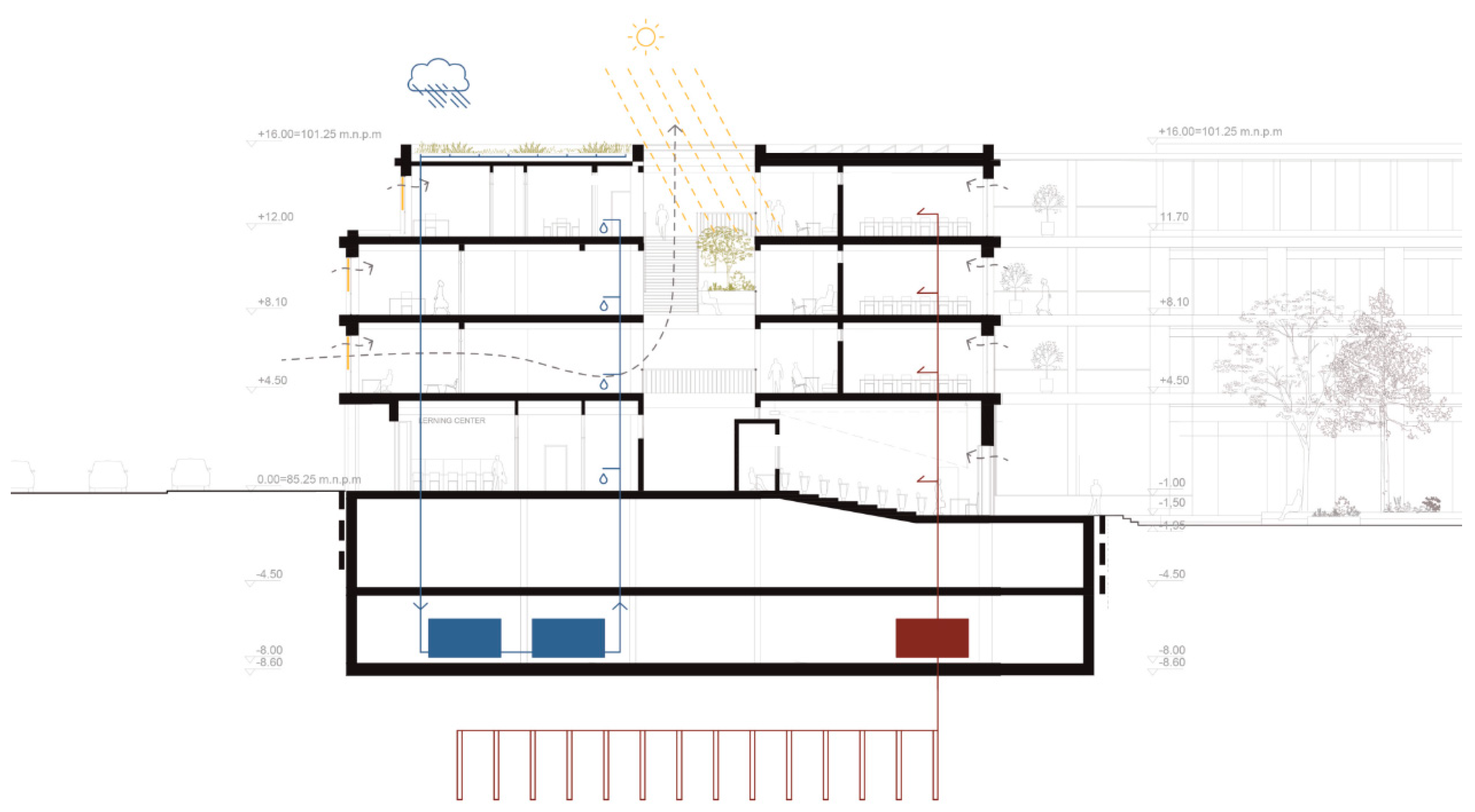 Buildings 13 02839 g016