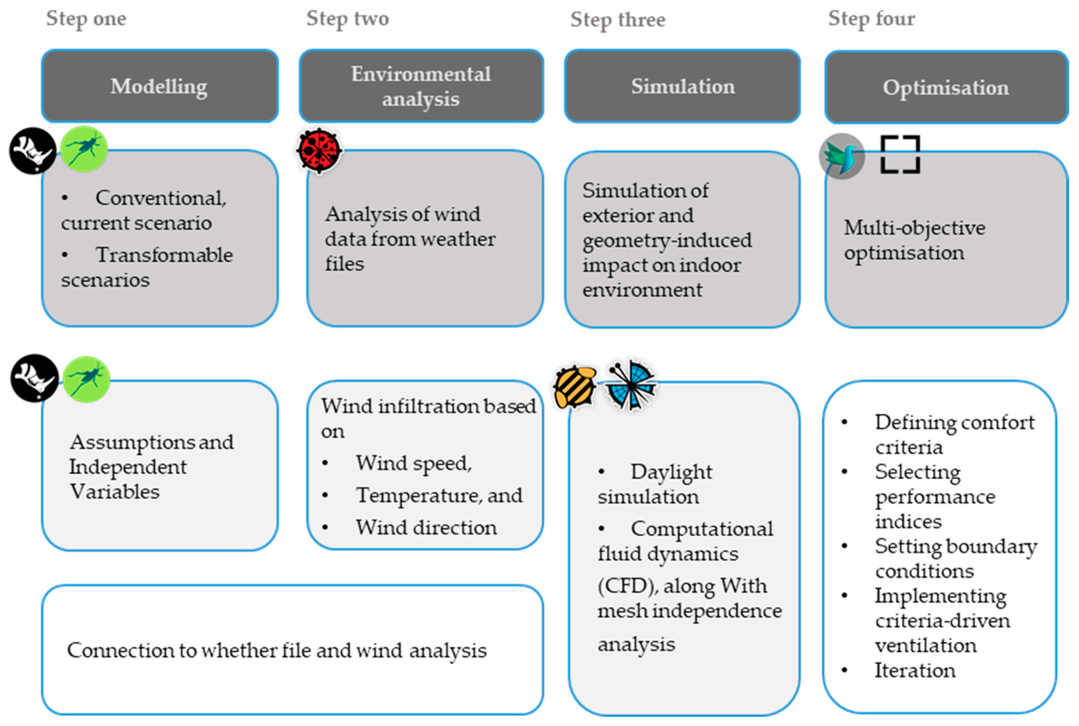 Buildings 13 02840 g001
