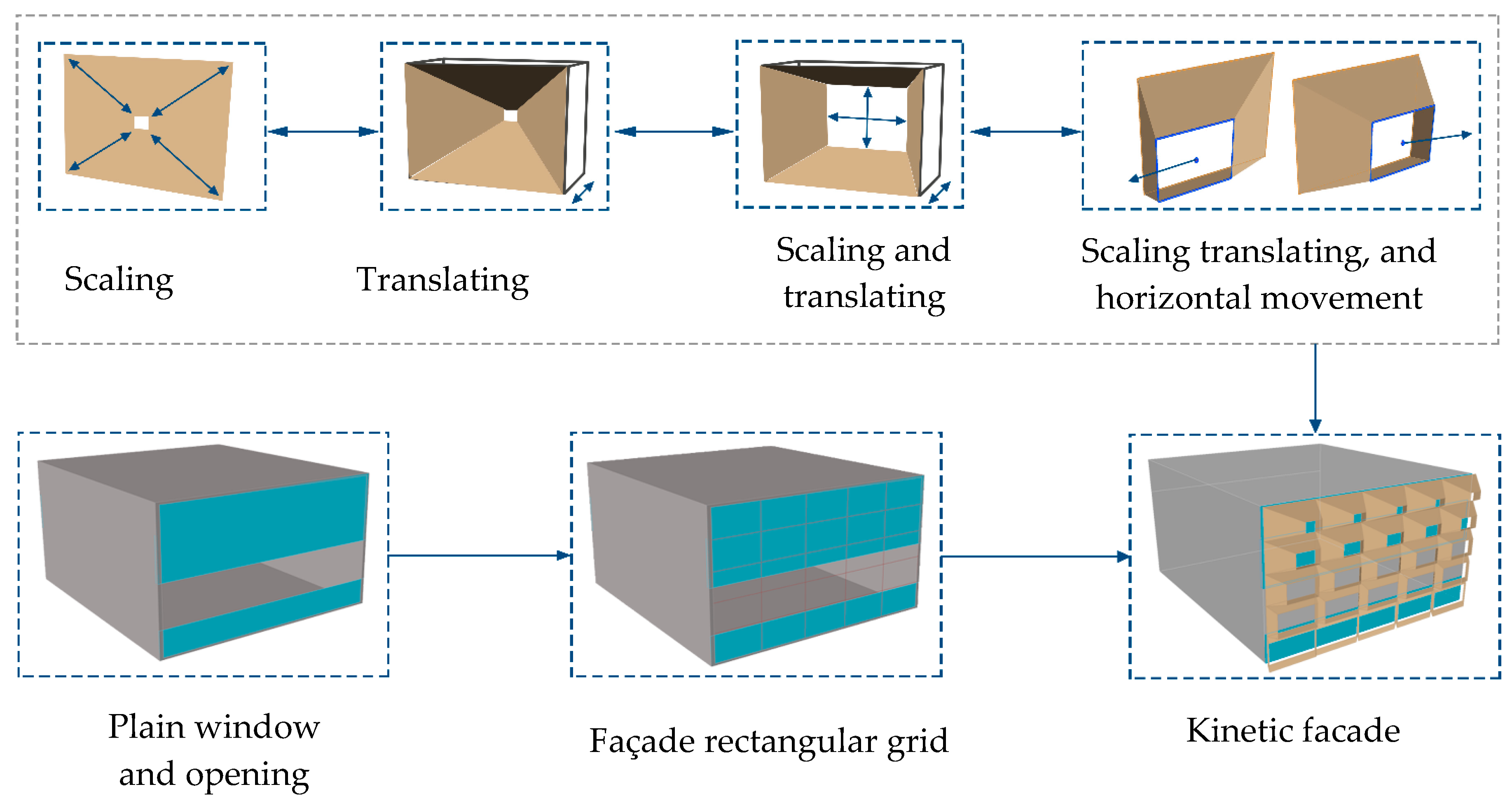 Buildings 13 02840 g003