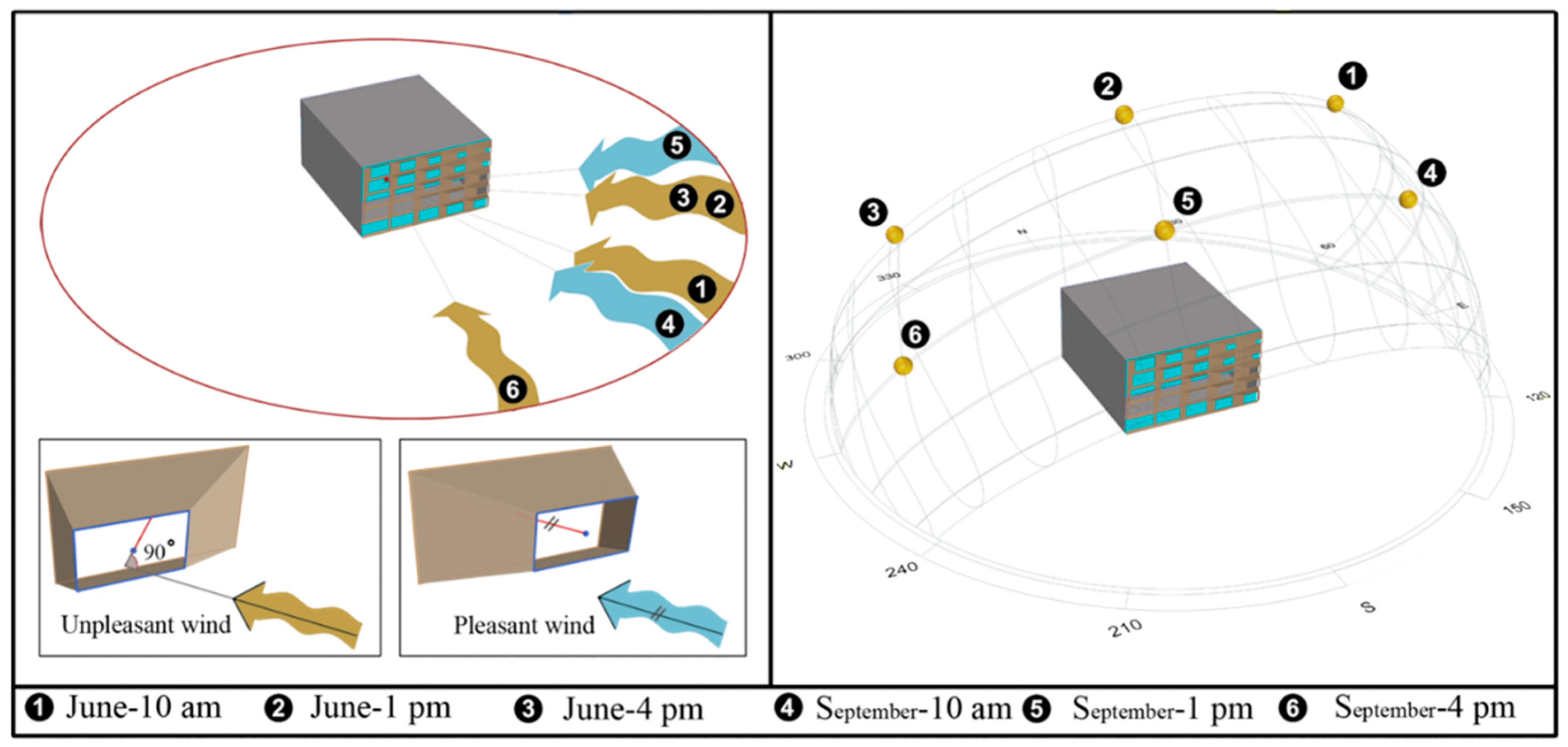 Buildings 13 02840 g004