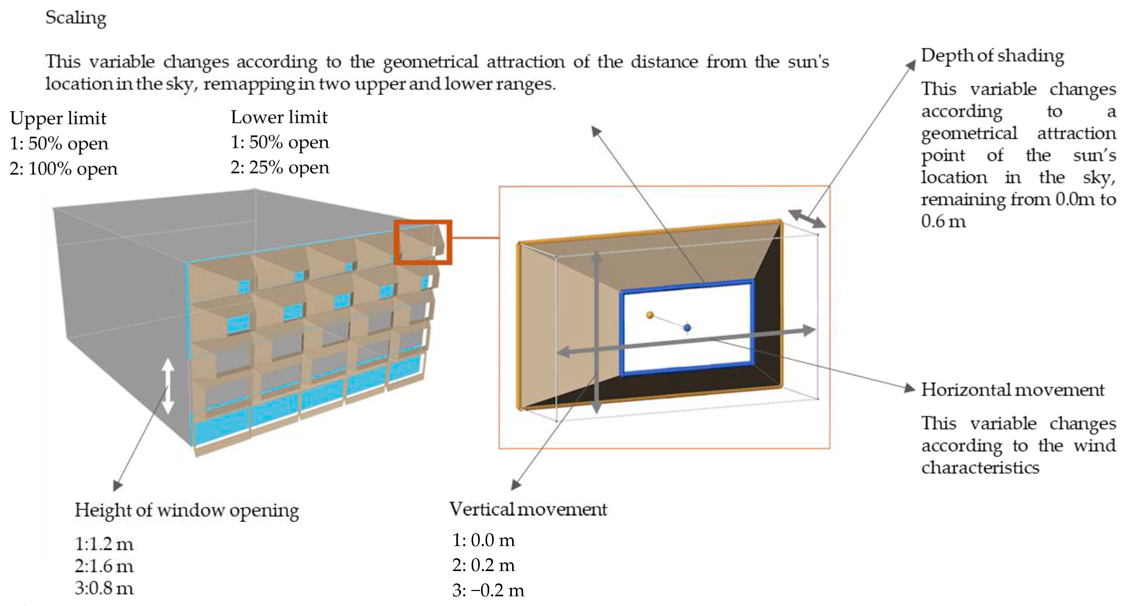 Buildings 13 02840 g005