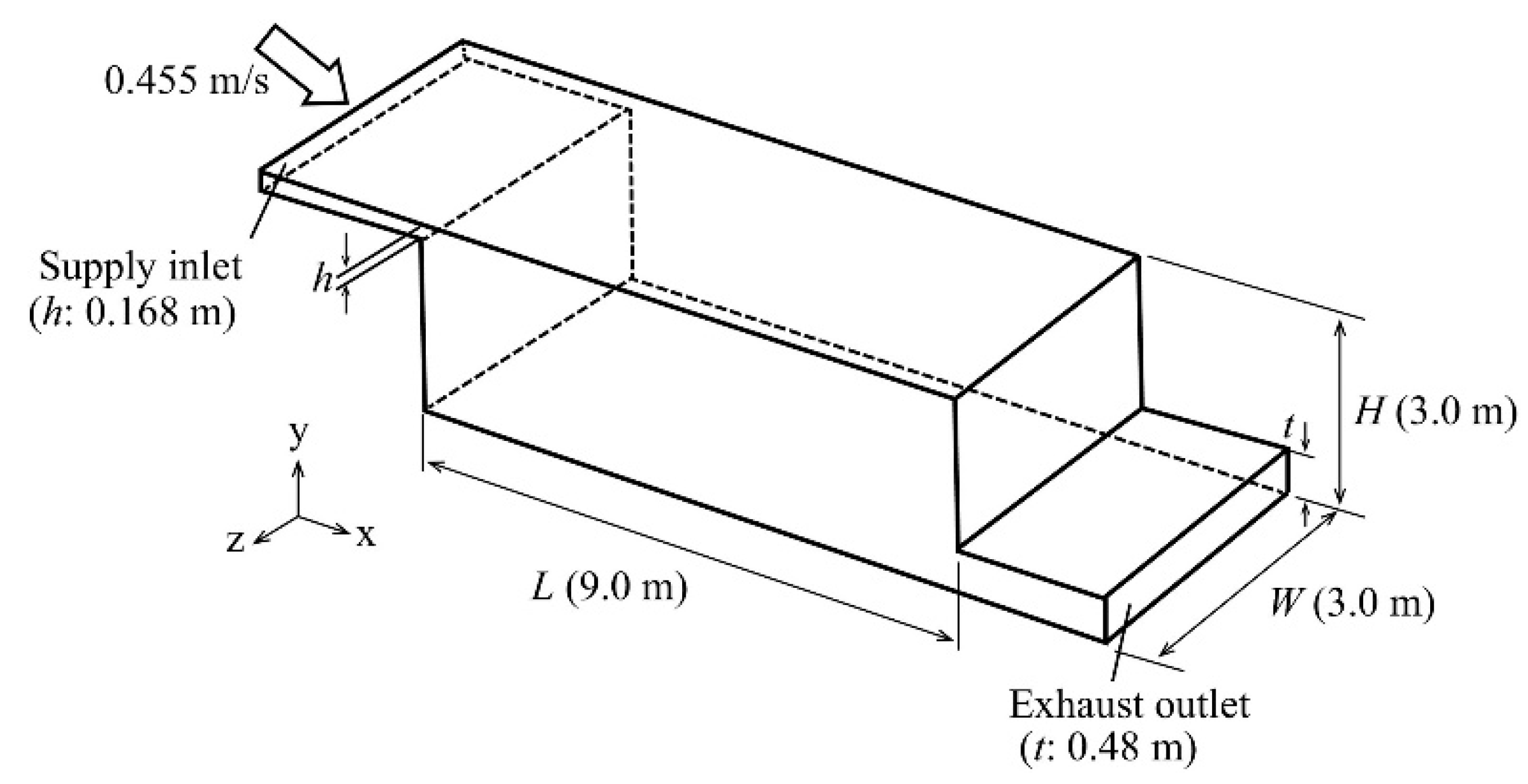 Buildings 13 02840 g014