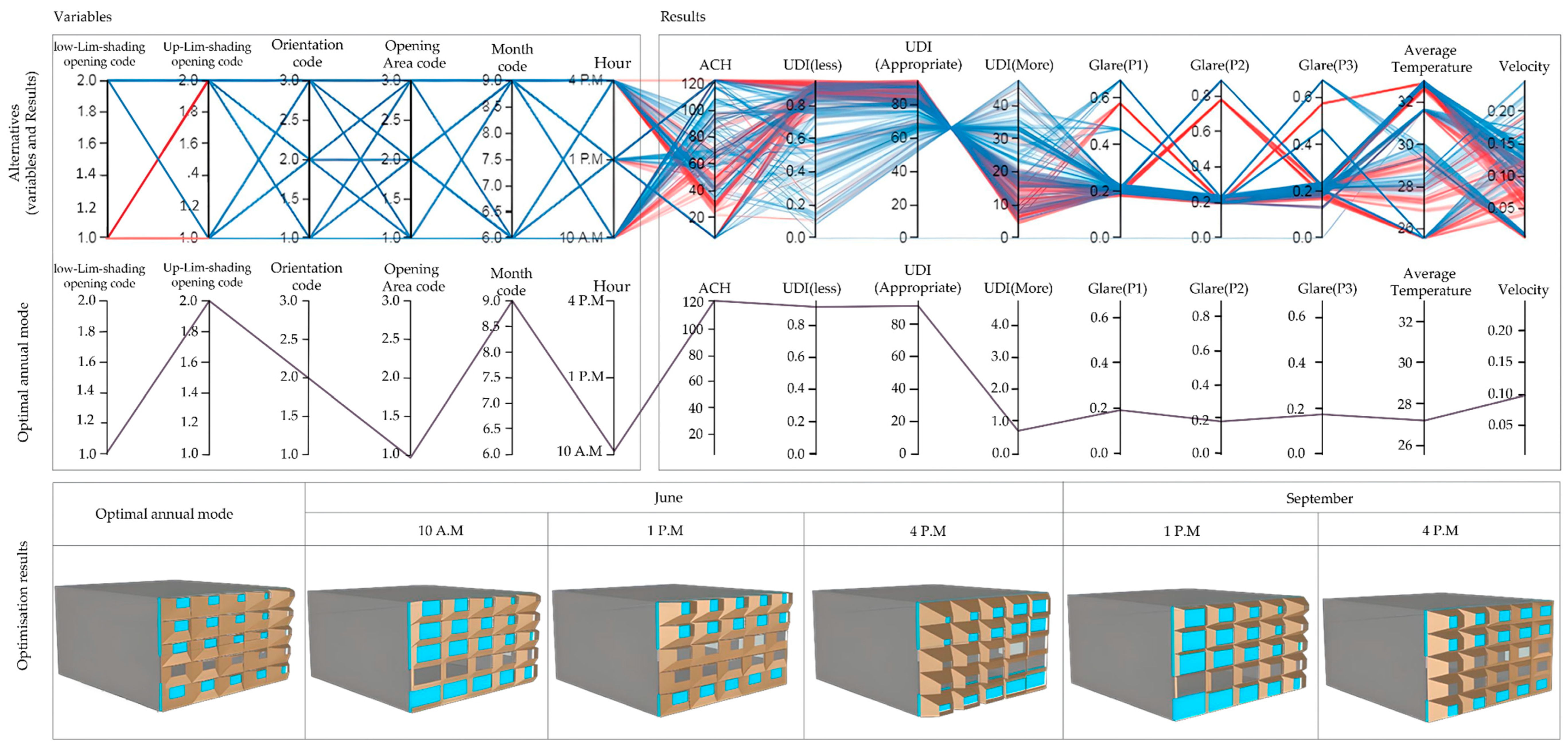 Buildings 13 02840 g017