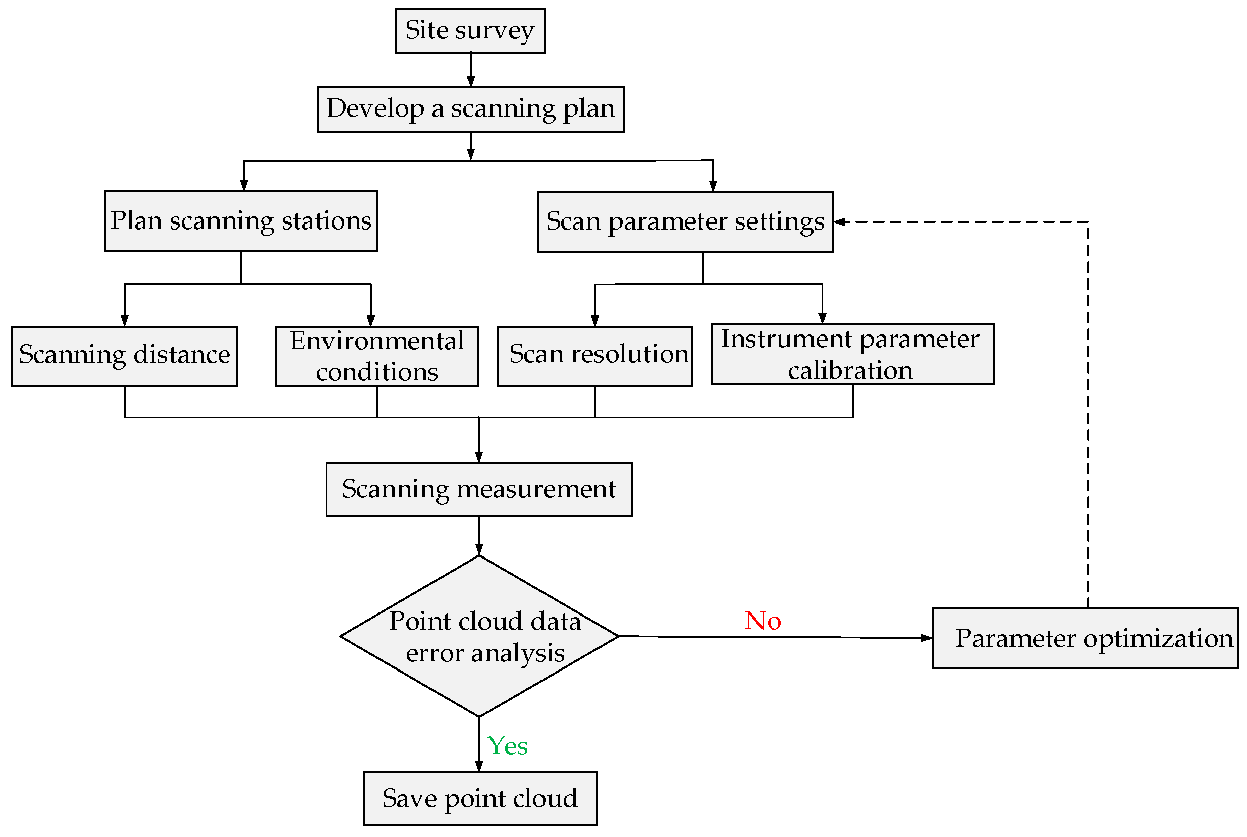 Buildings 13 02841 g006