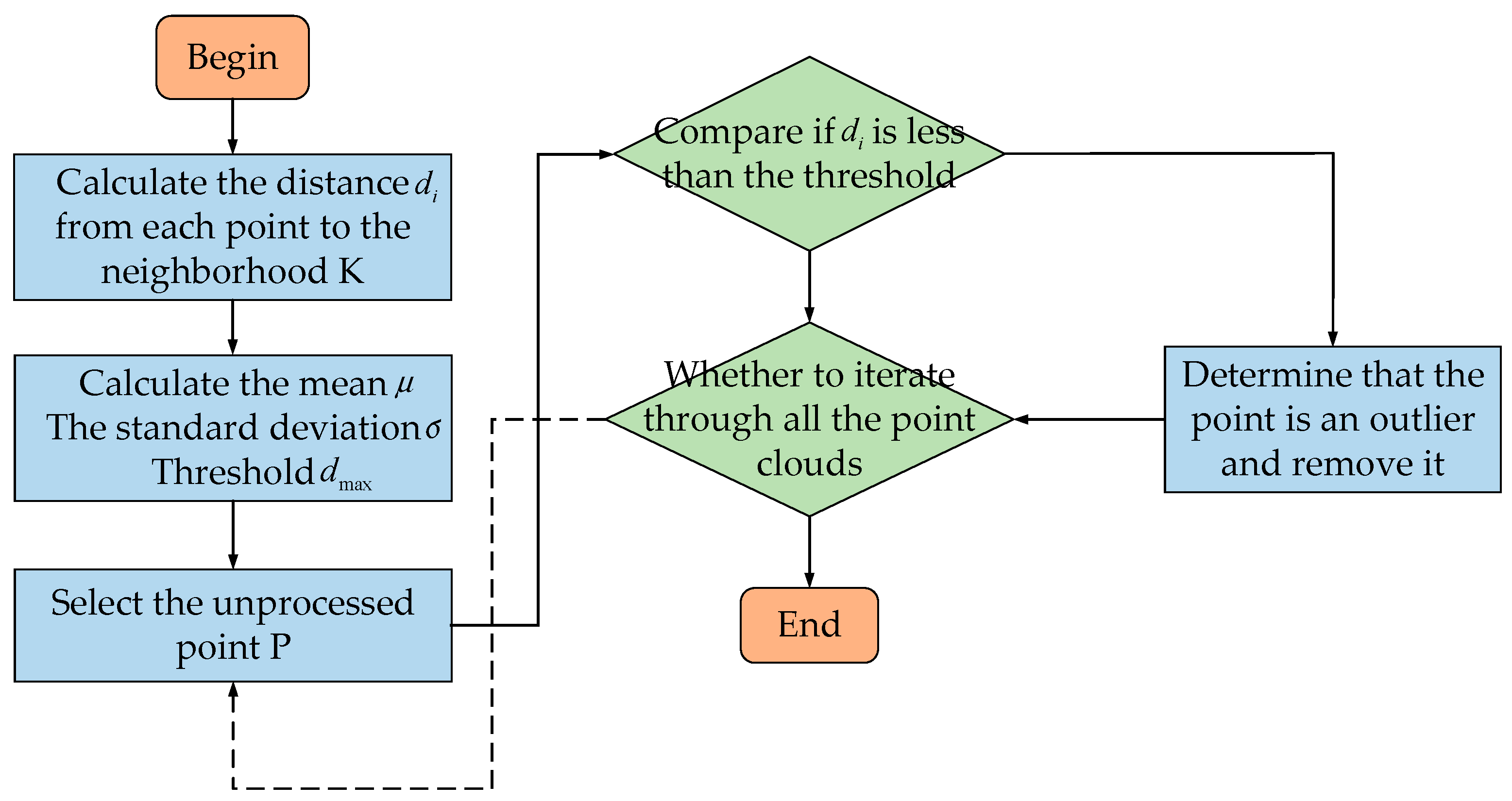 Buildings 13 02841 g007