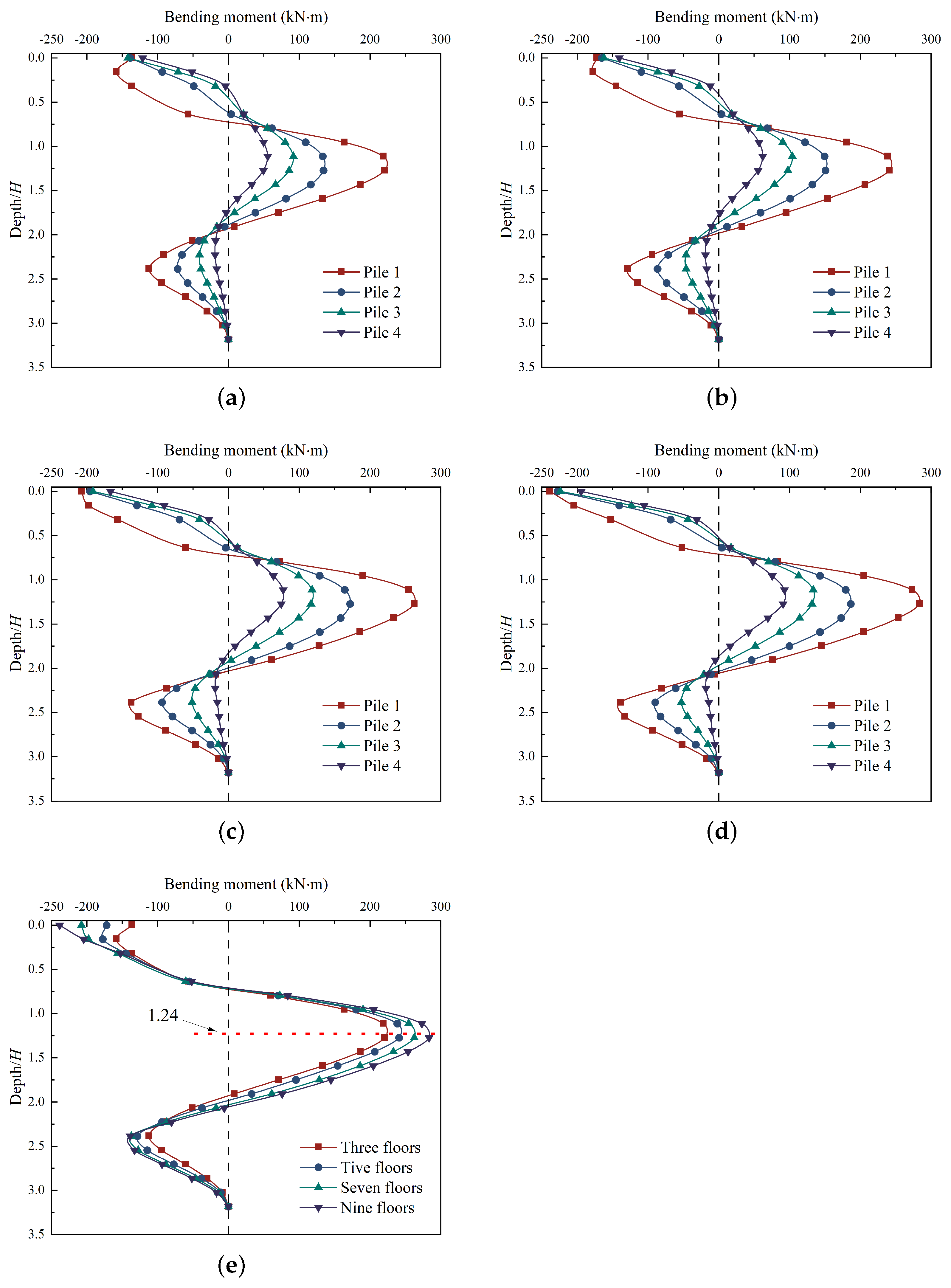 Buildings 13 02842 g007