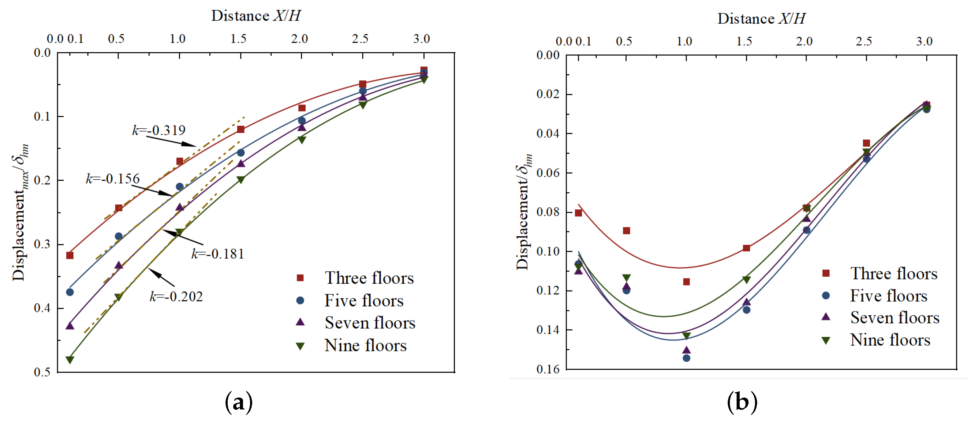 Buildings 13 02842 g009