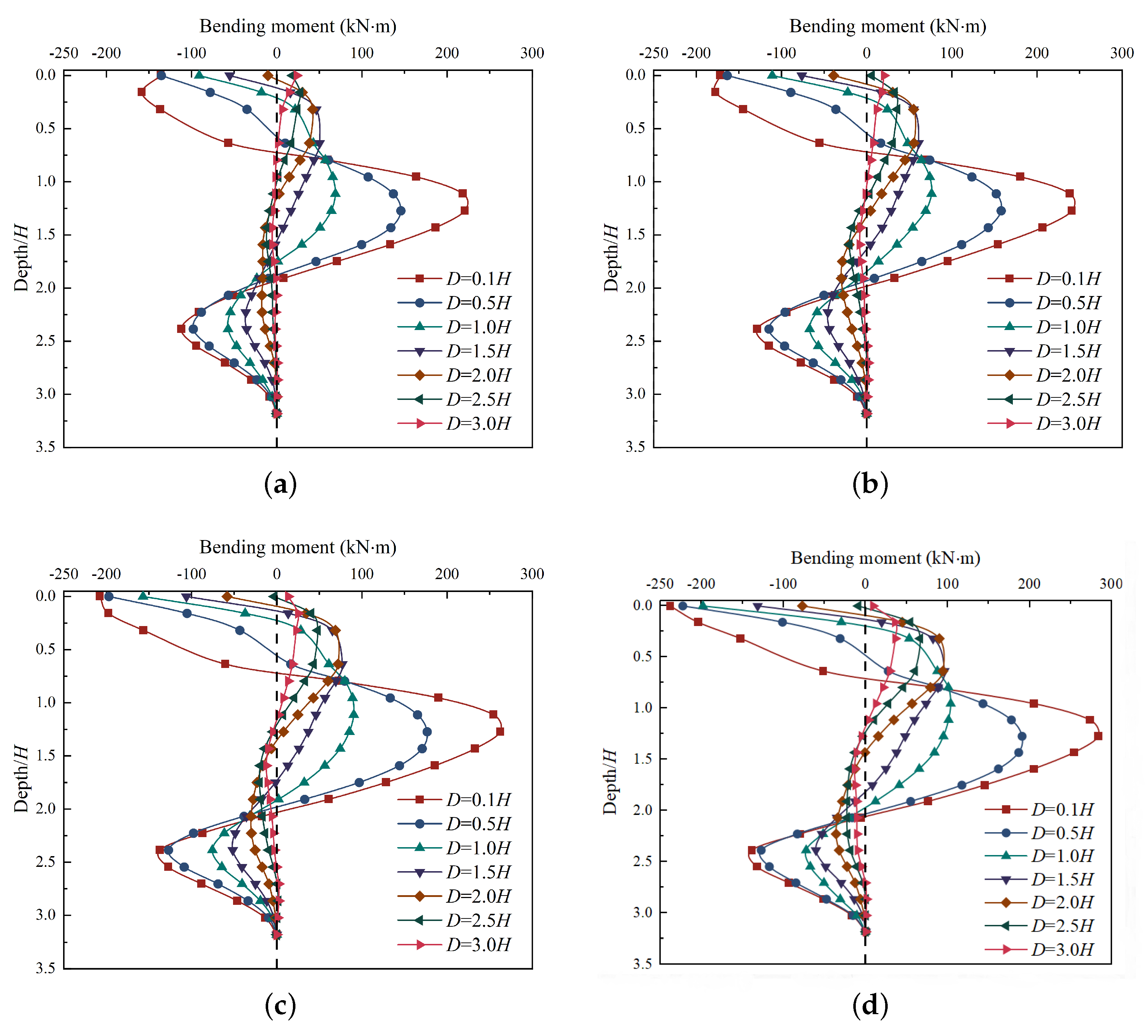 Buildings 13 02842 g010