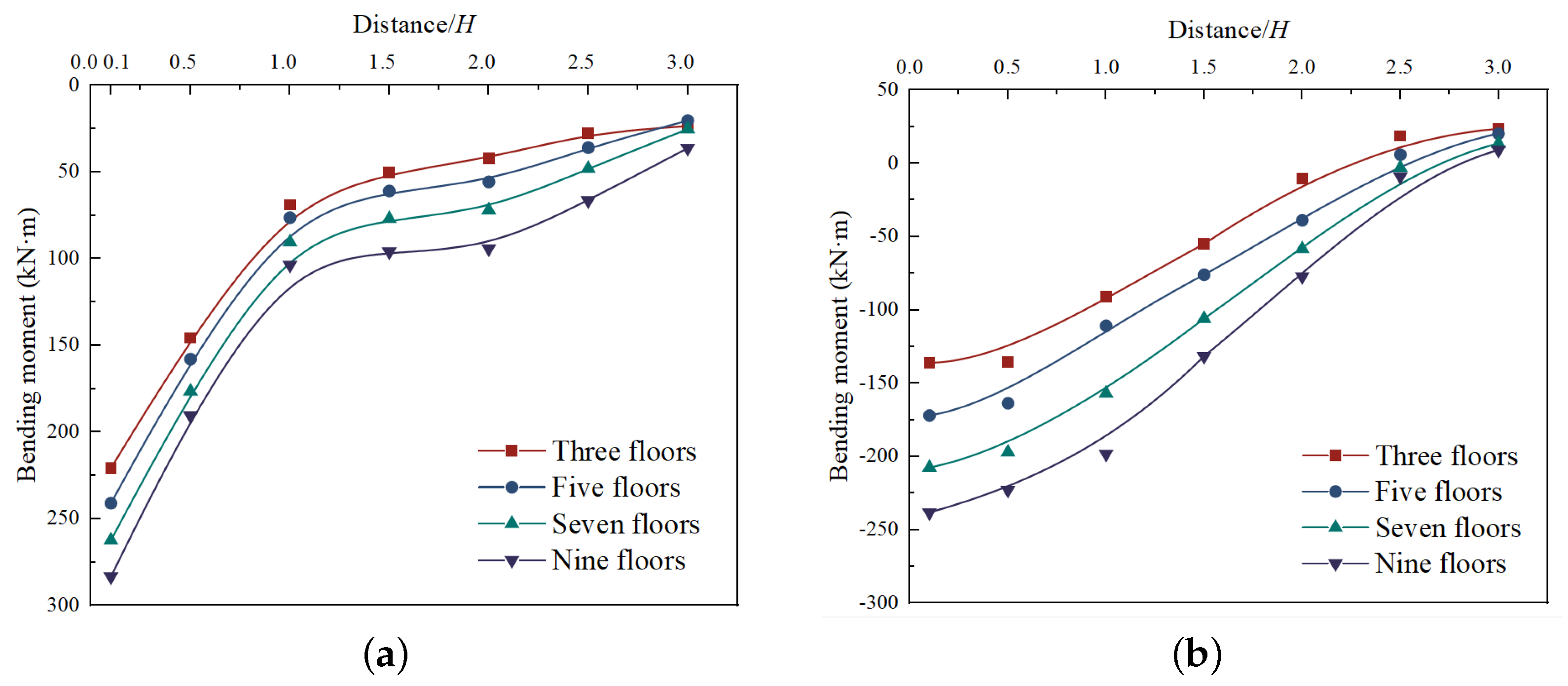 Buildings 13 02842 g011