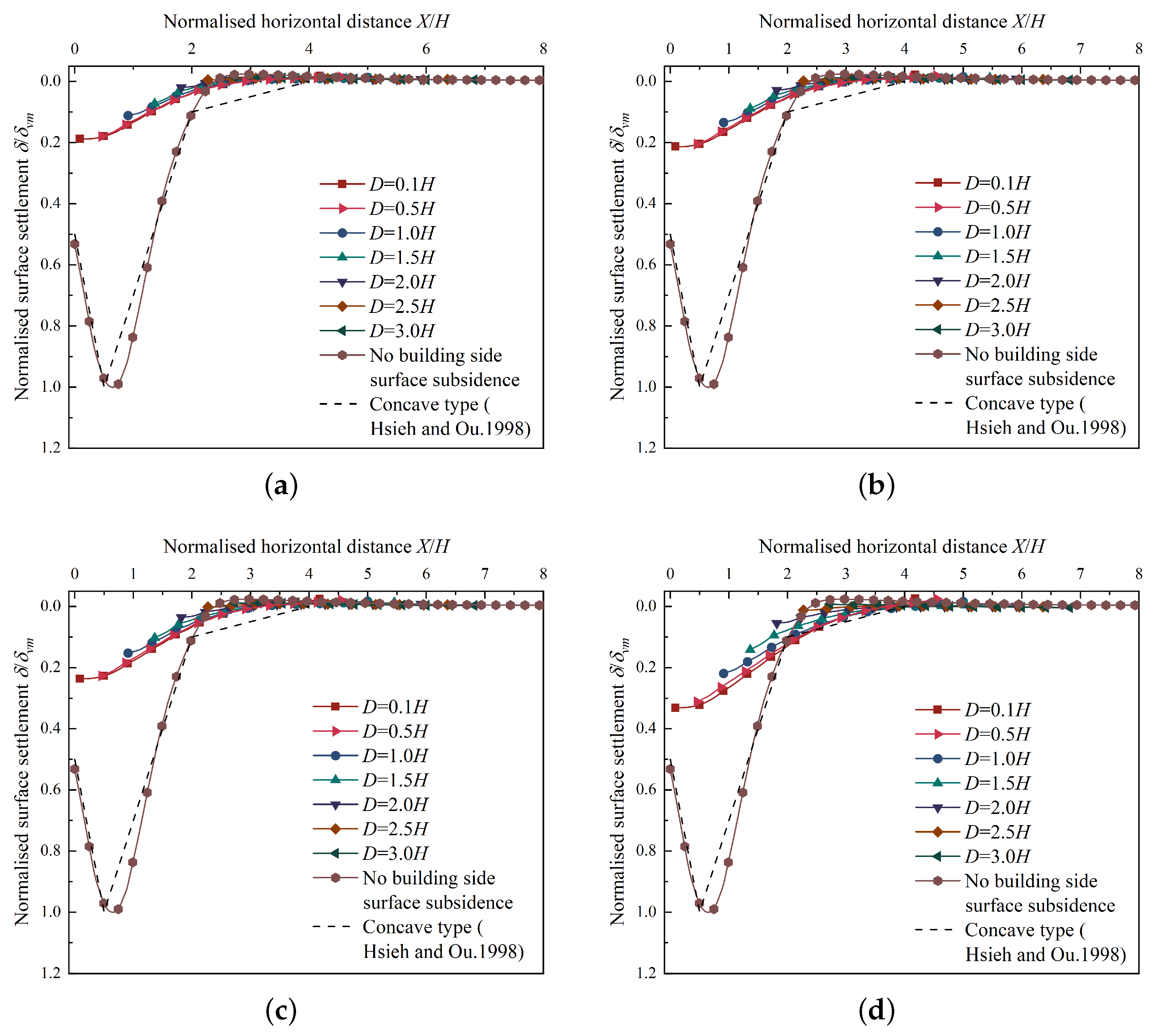 Buildings 13 02842 g012
