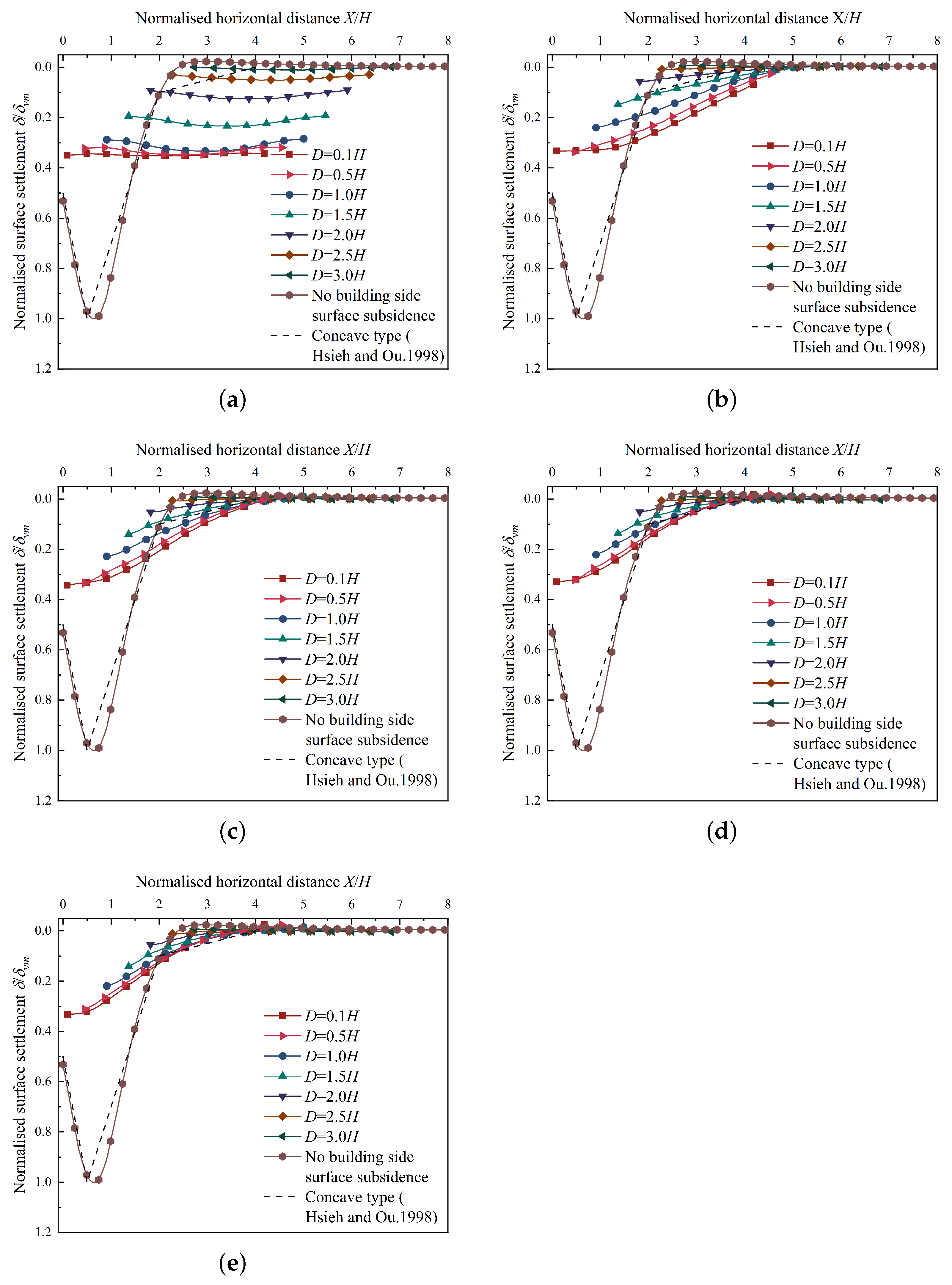 Buildings 13 02842 g015