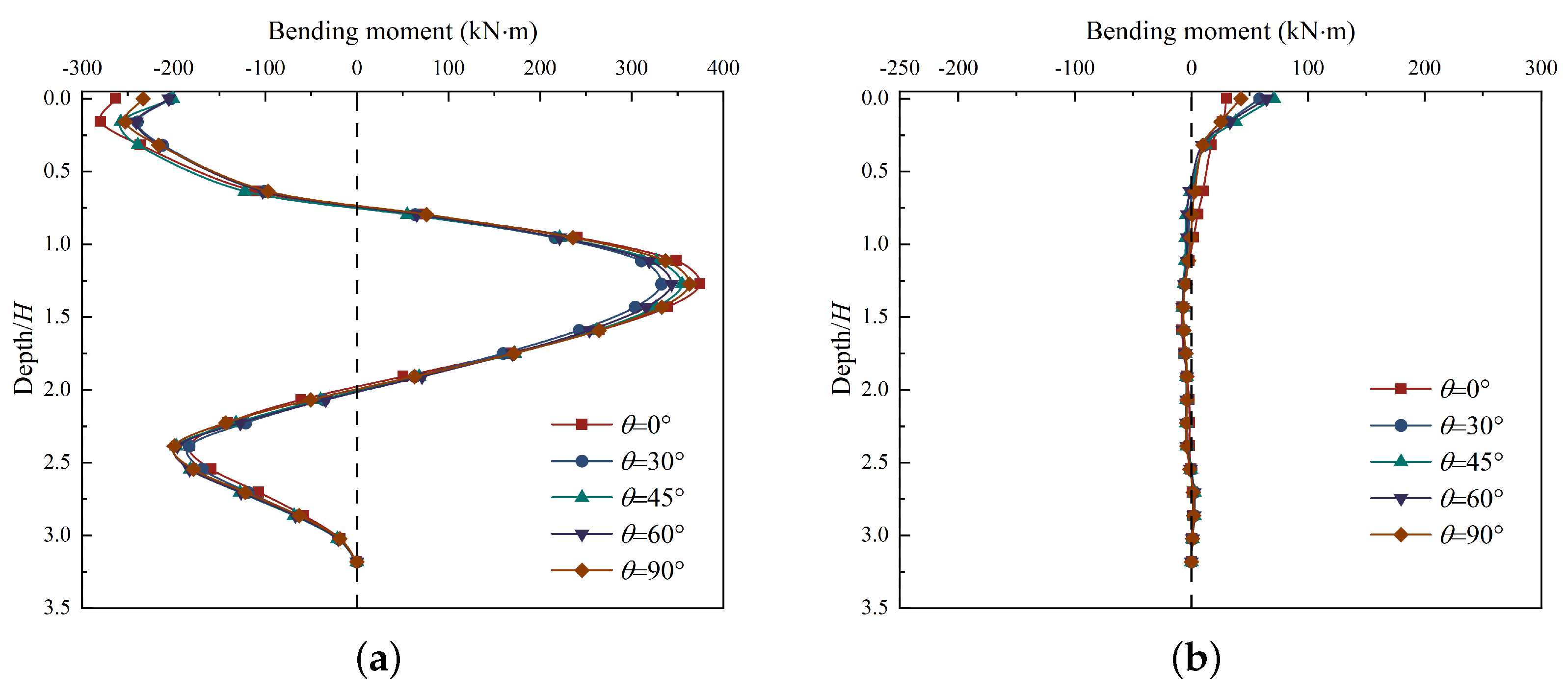 Buildings 13 02842 g018