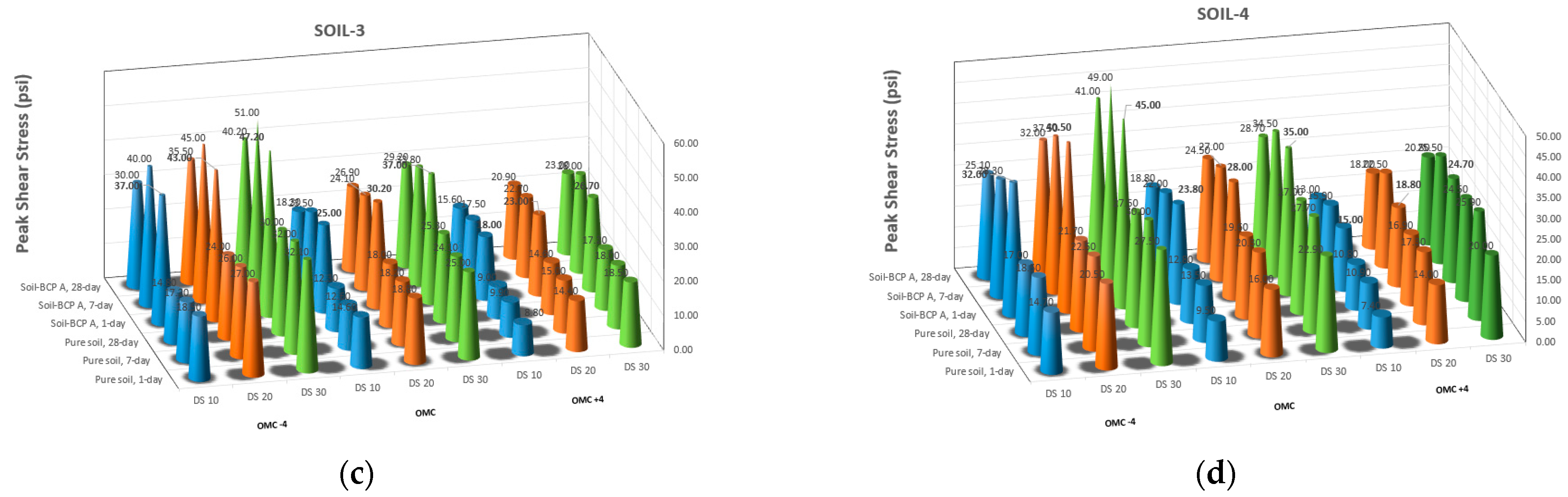 Buildings 13 02844 g001b